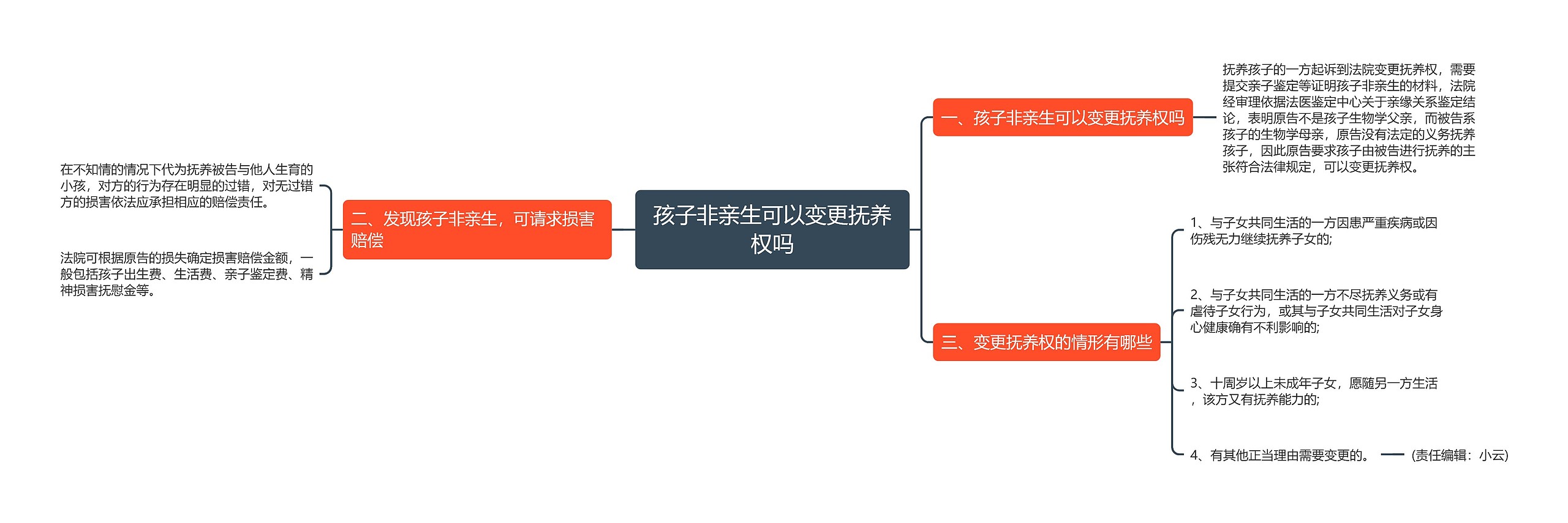 孩子非亲生可以变更抚养权吗