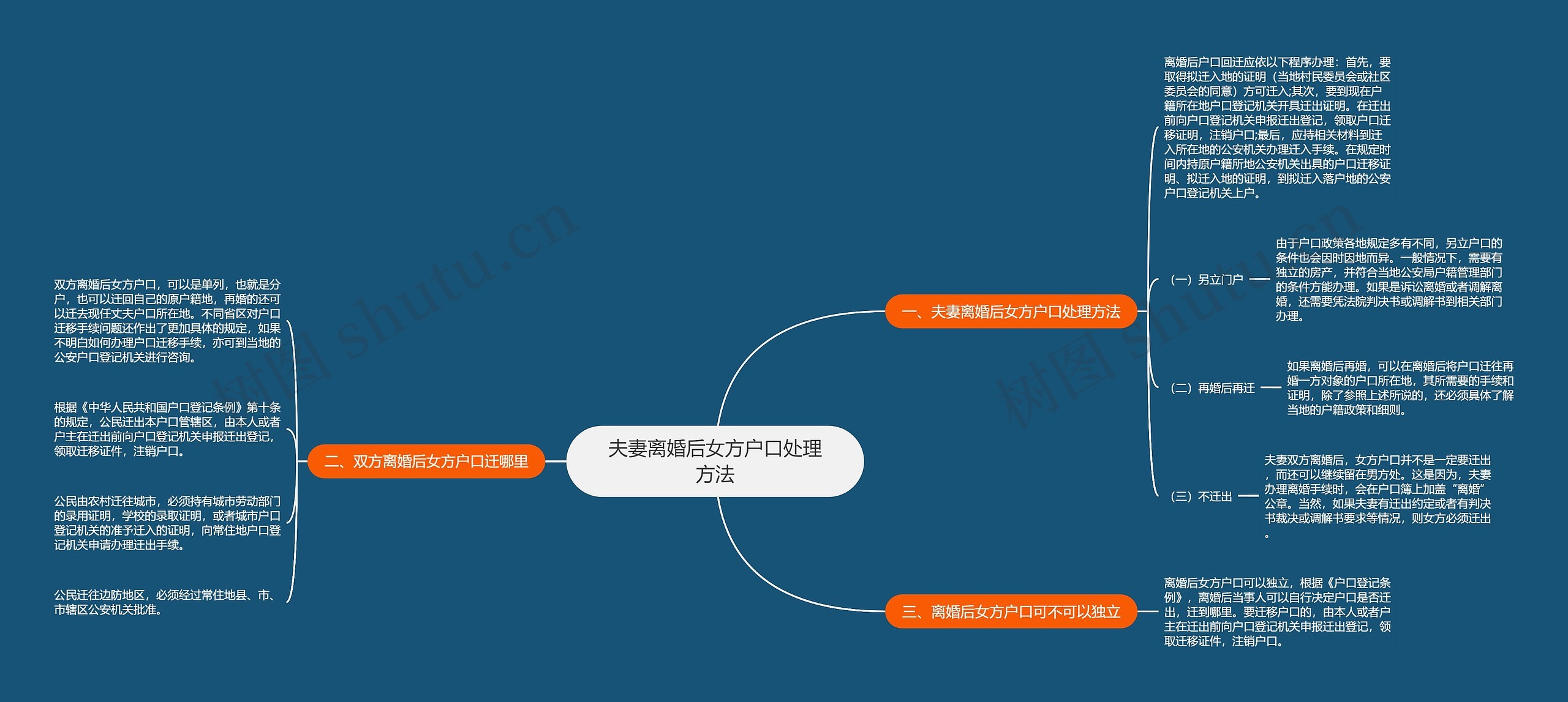 夫妻离婚后女方户口处理方法思维导图