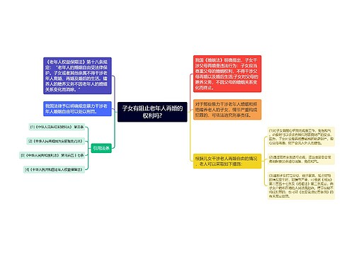 子女有阻止老年人再婚的权利吗?