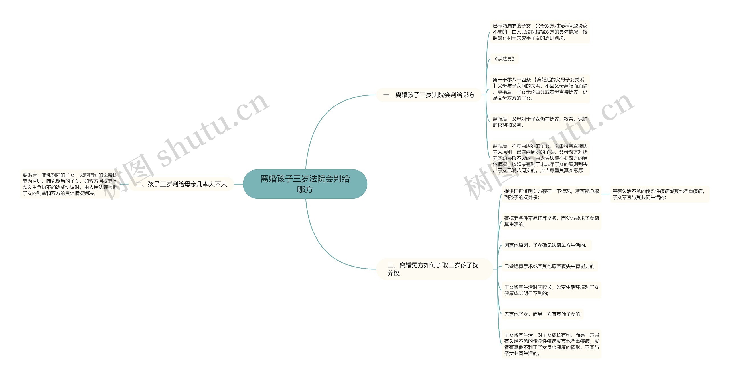 离婚孩子三岁法院会判给哪方