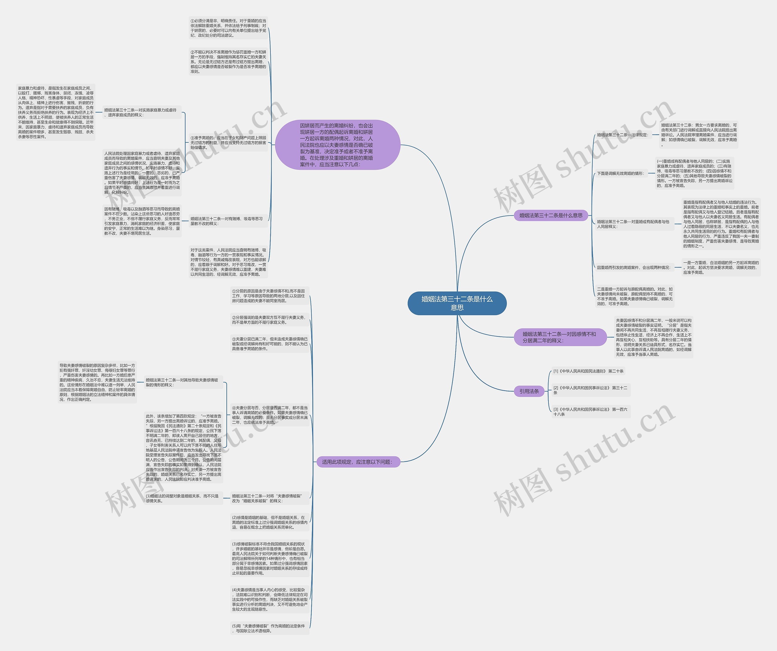 婚姻法第三十二条是什么意思思维导图
