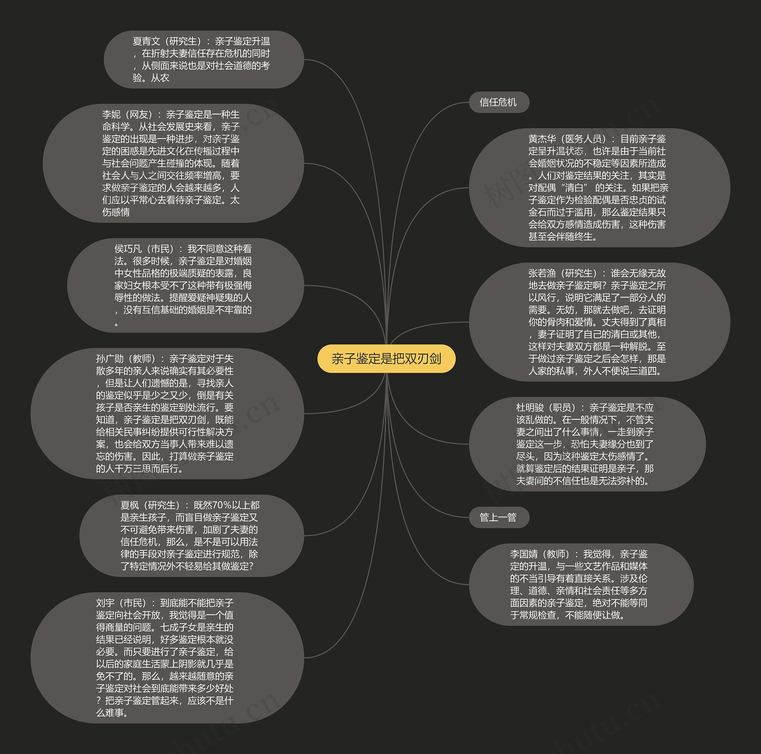 亲子鉴定是把双刃剑思维导图