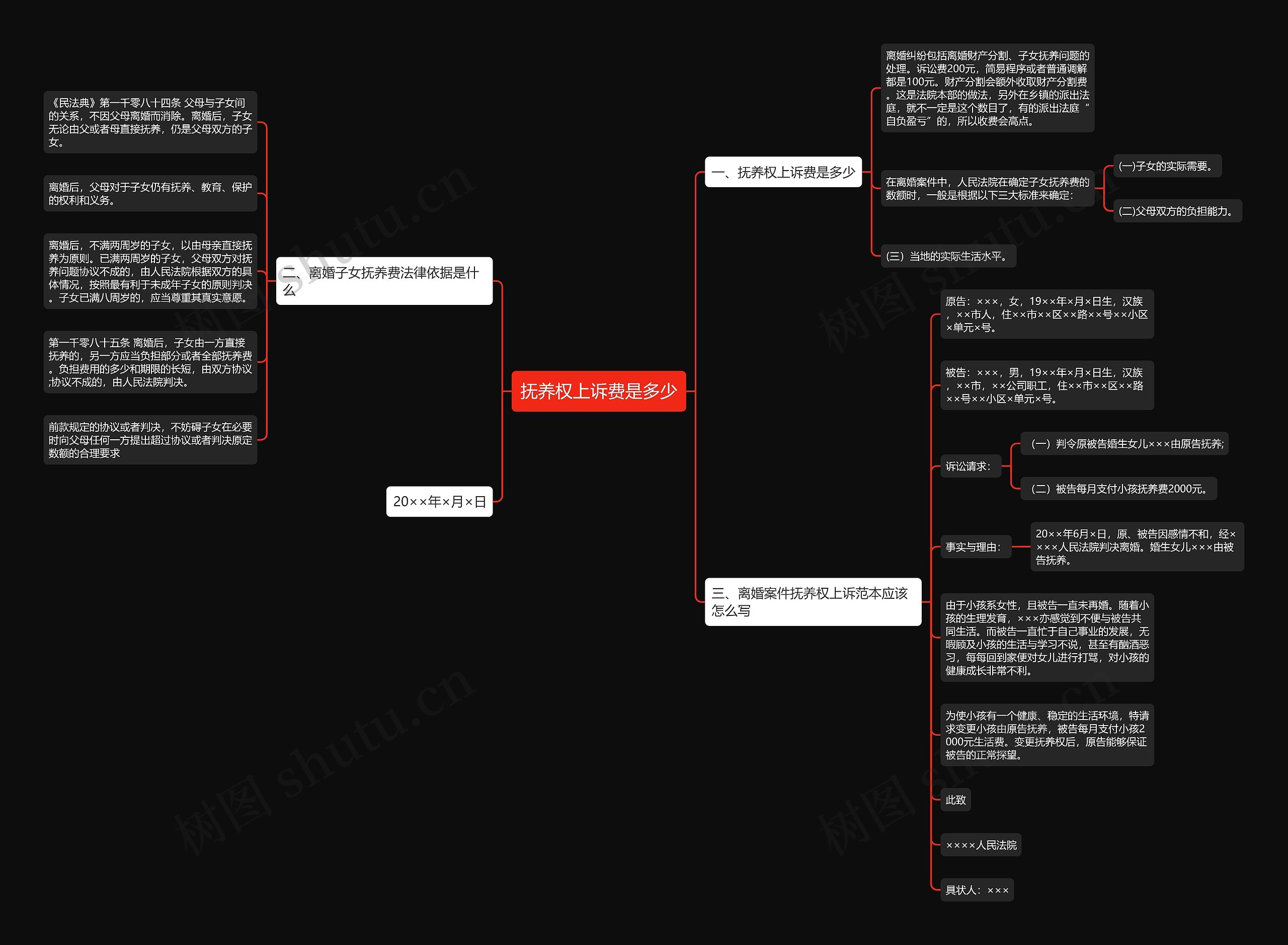 抚养权上诉费是多少思维导图