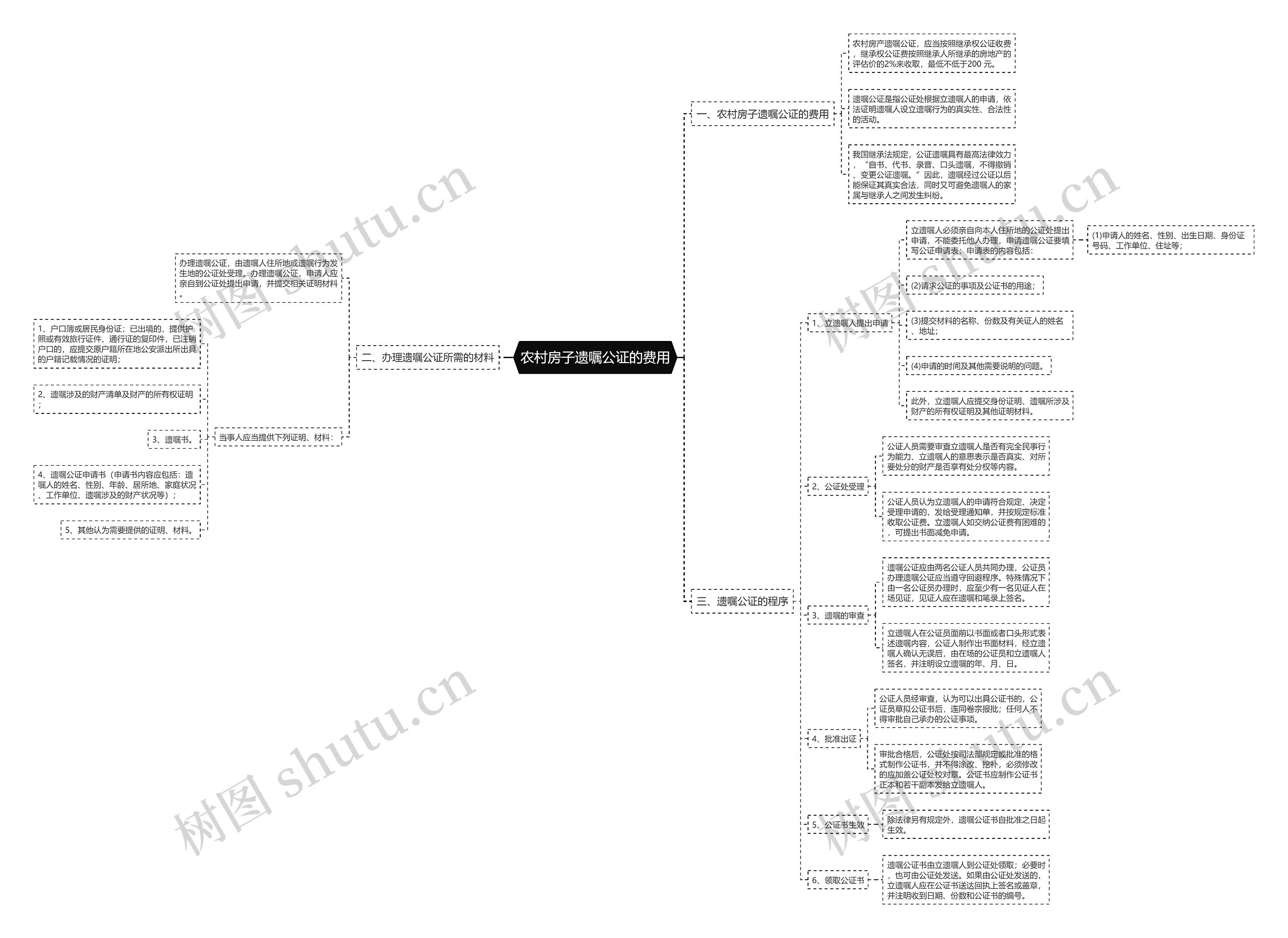 农村房子遗嘱公证的费用 农村房子遗嘱公证的费用