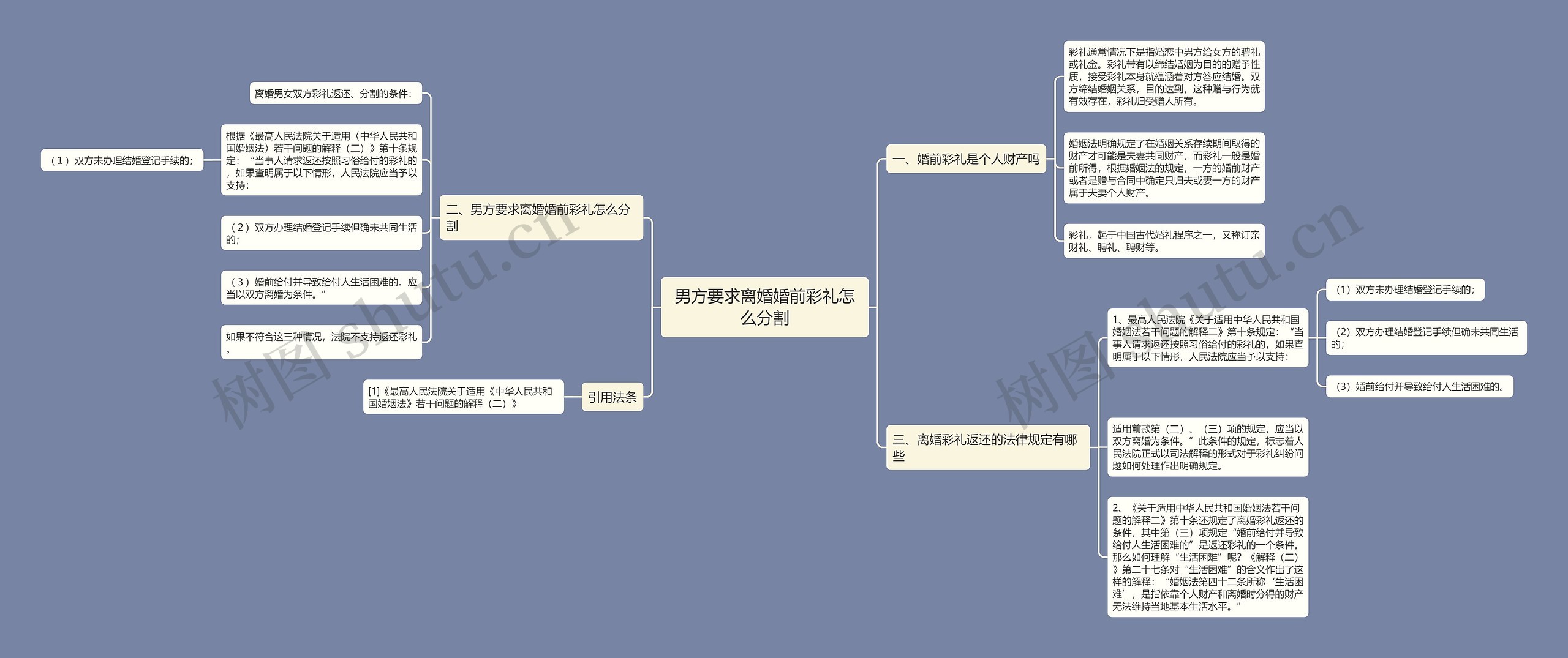 男方要求离婚婚前彩礼怎么分割思维导图