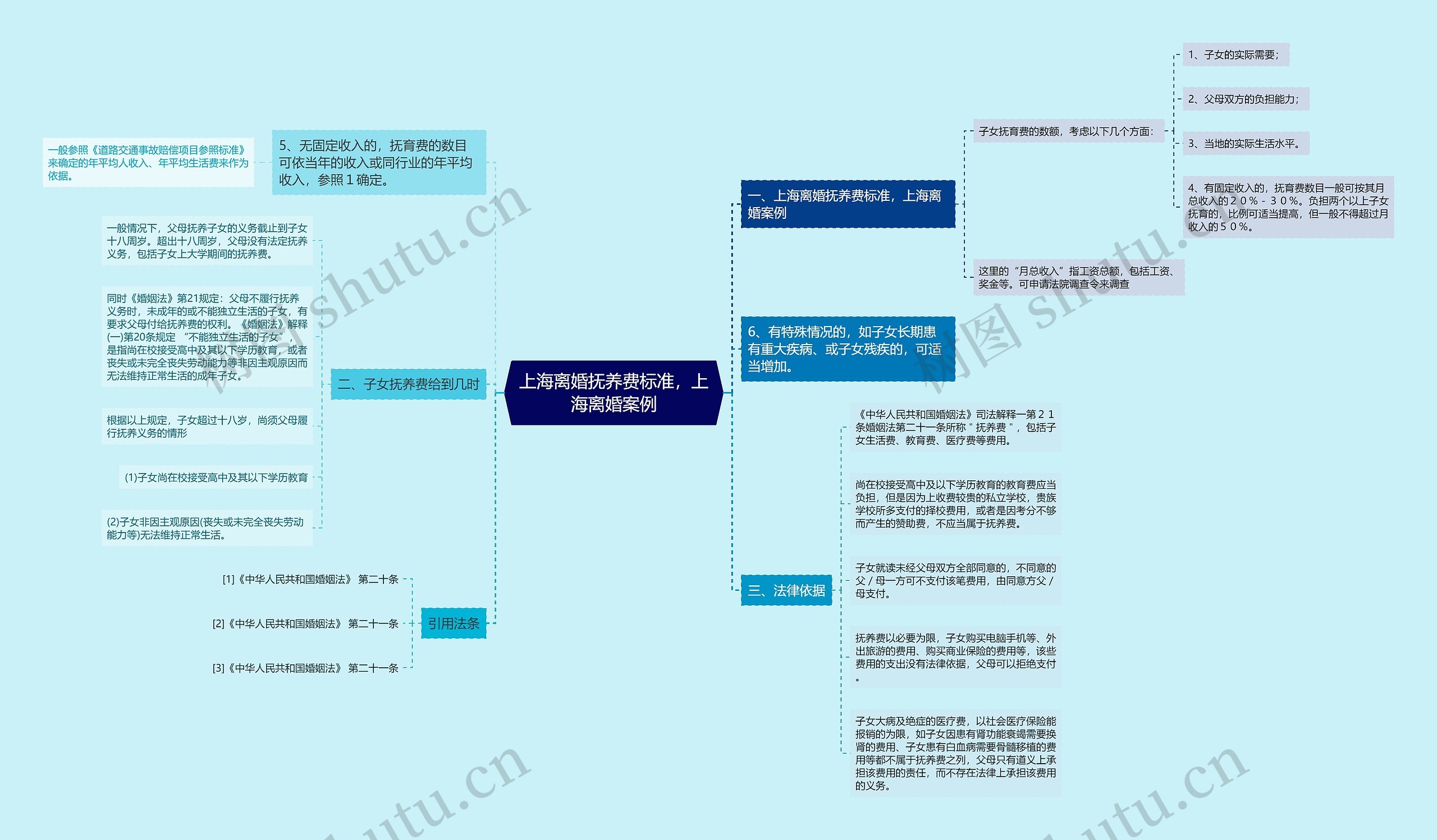 上海离婚抚养费标准，上海离婚案例思维导图