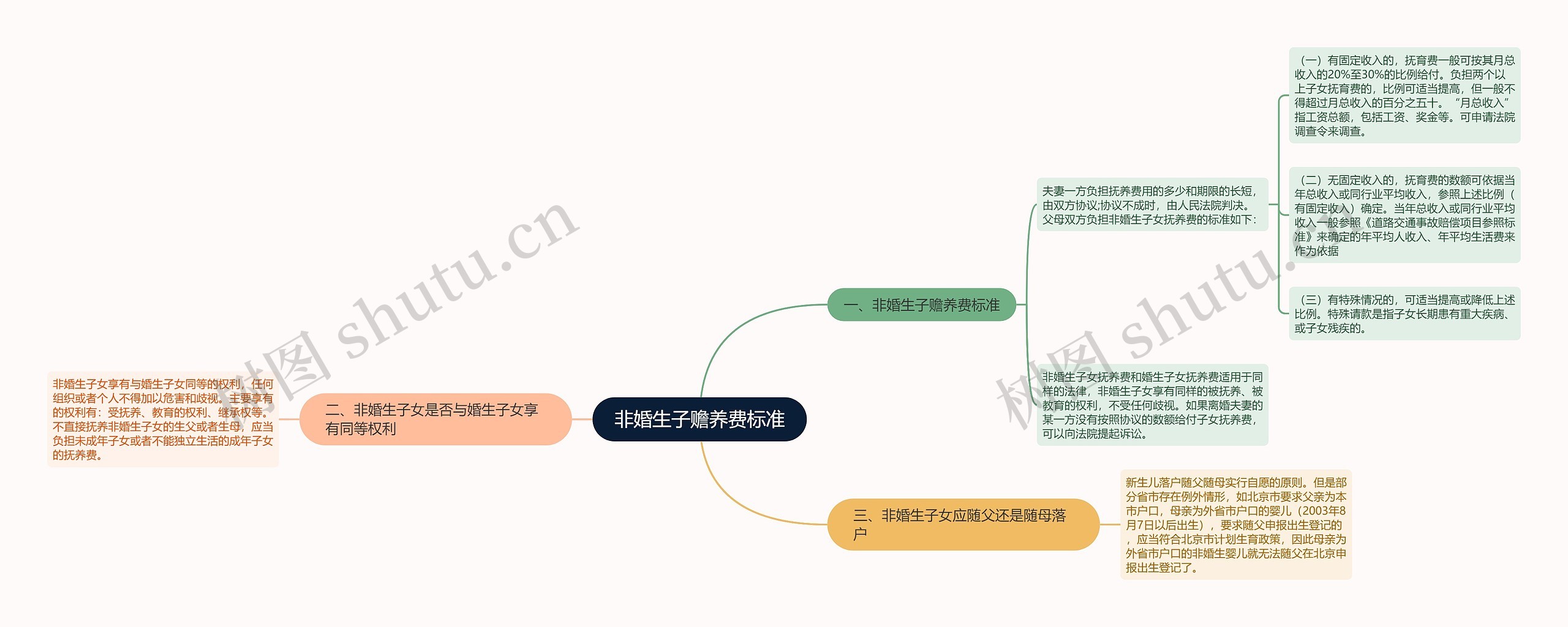 非婚生子赡养费标准