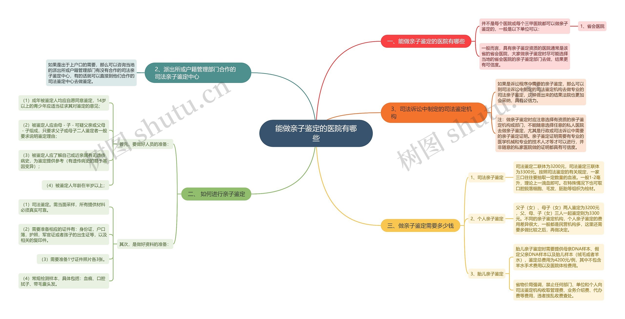 能做亲子鉴定的医院有哪些