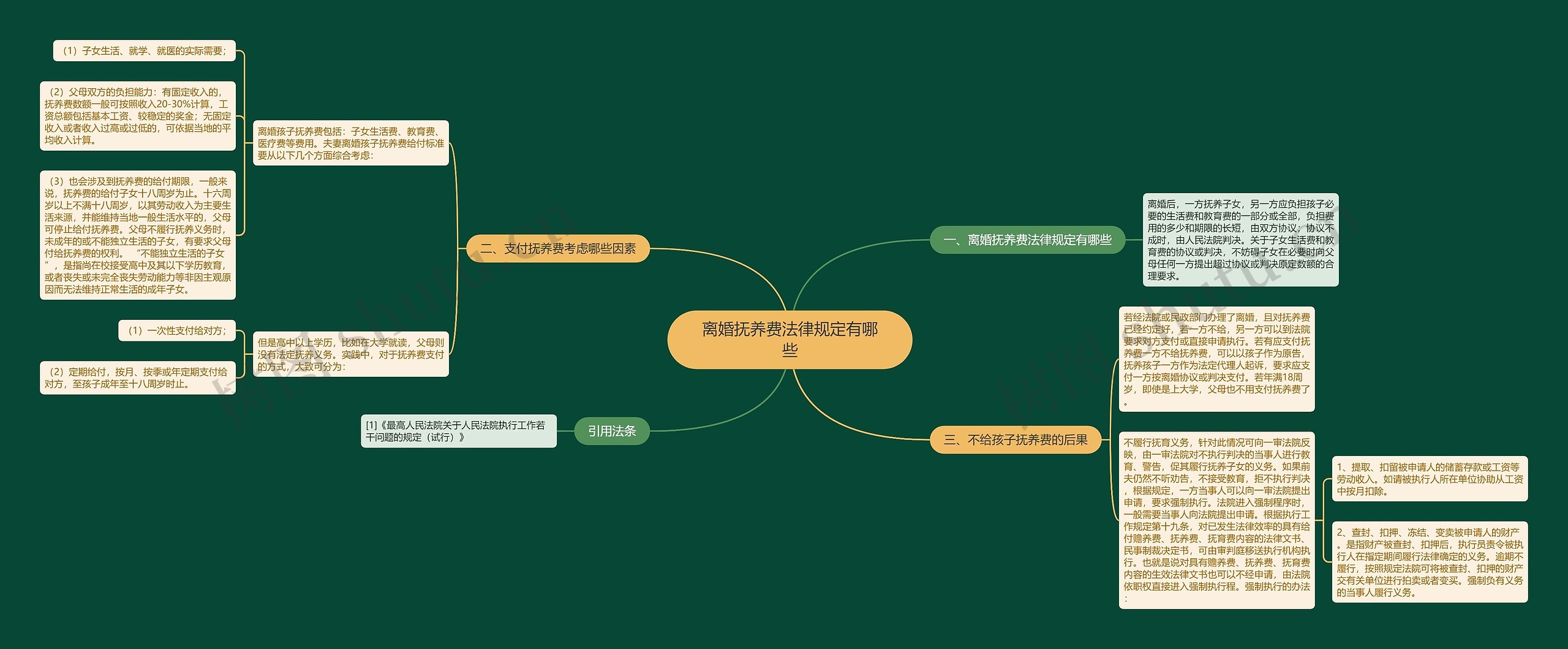 离婚抚养费法律规定有哪些 离婚抚养费法律规定有哪些