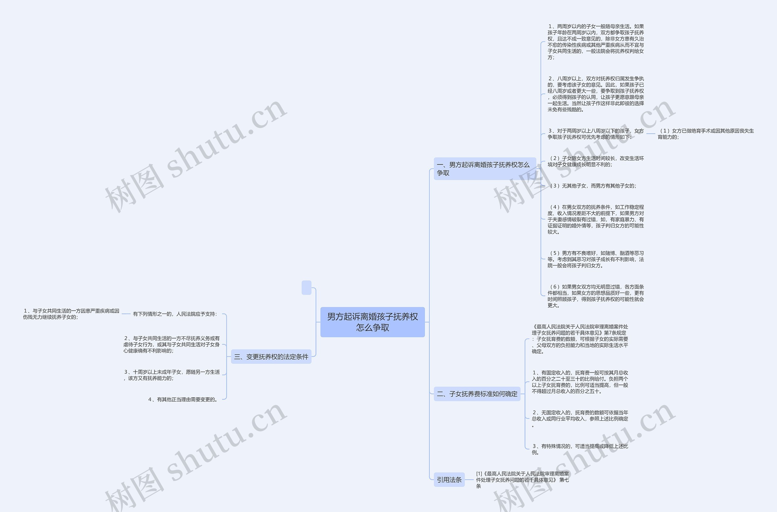 男方起诉离婚孩子抚养权怎么争取思维导图