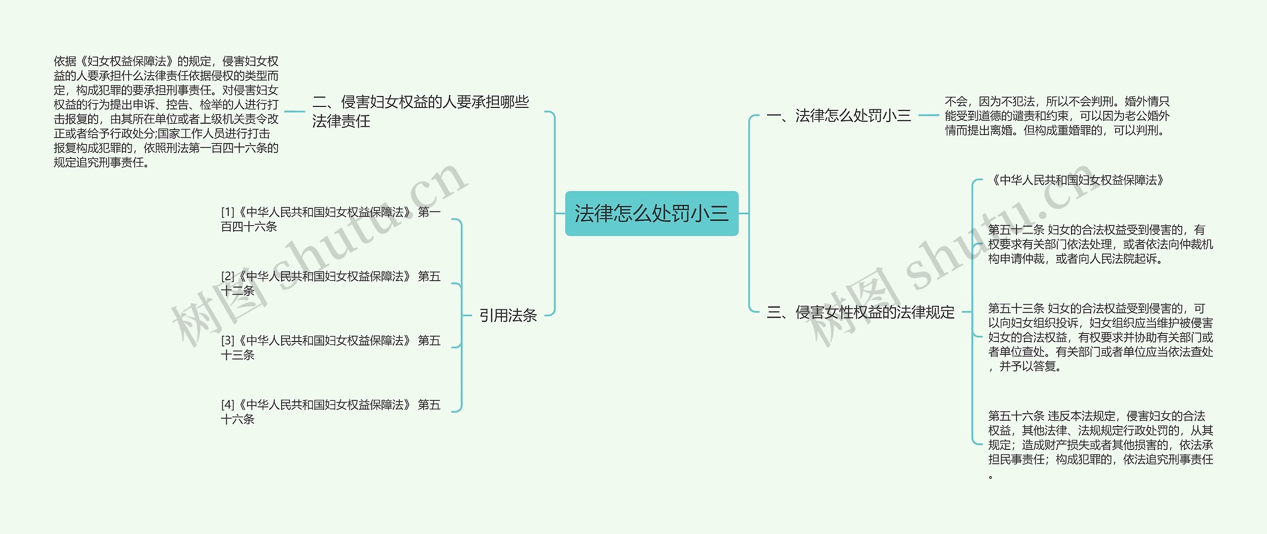 法律怎么处罚小三思维导图