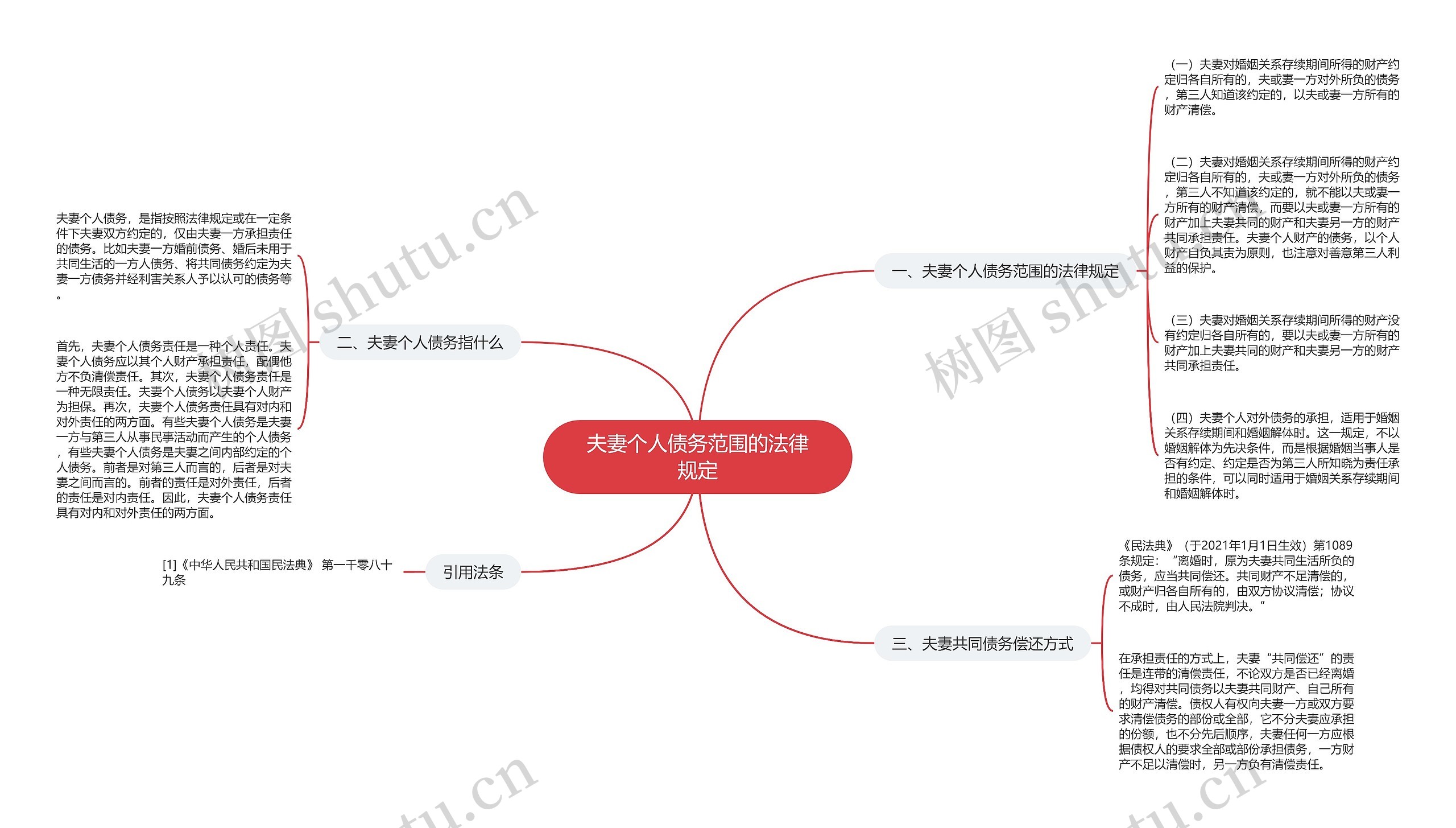 夫妻个人债务范围的法律规定