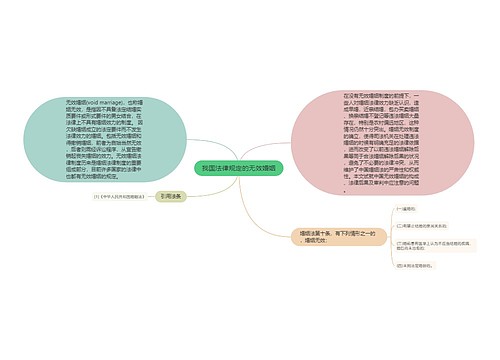 我国法律规定的无效婚姻