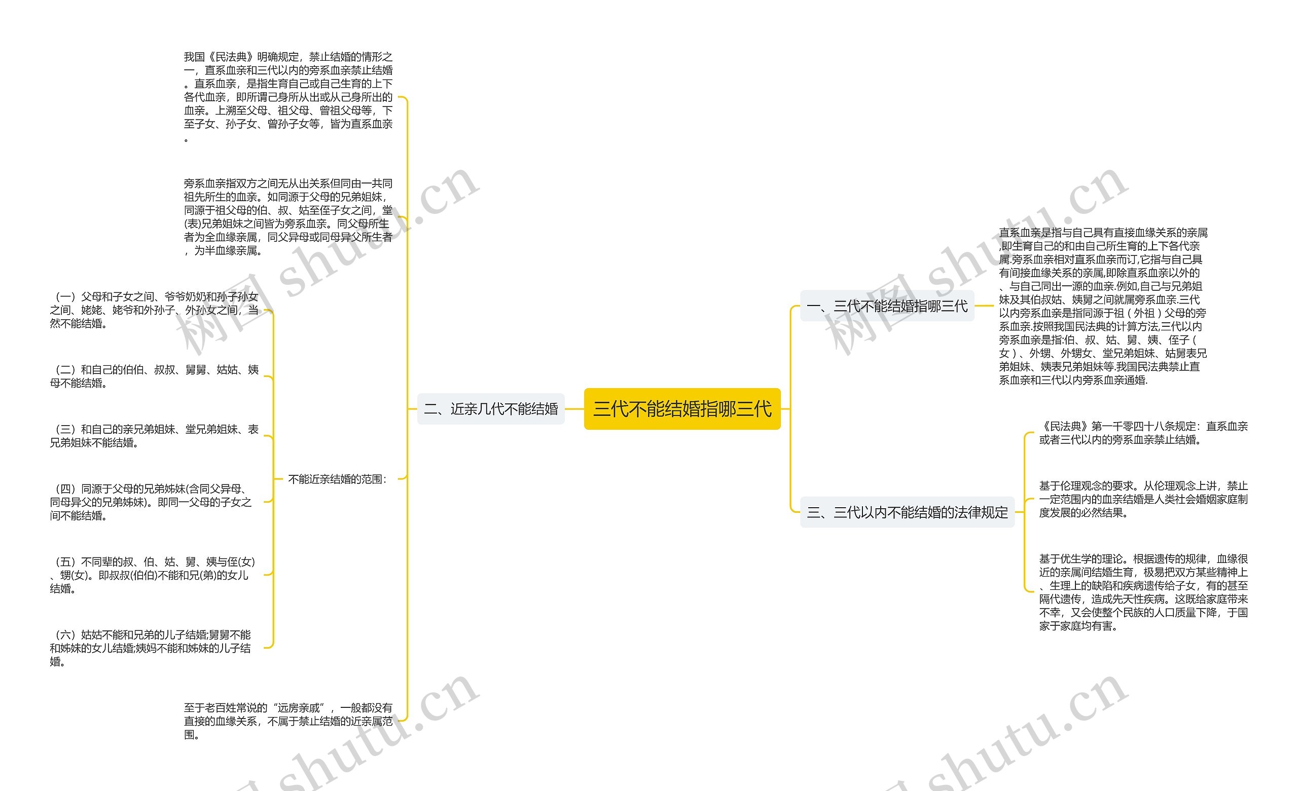 三代不能结婚指哪三代