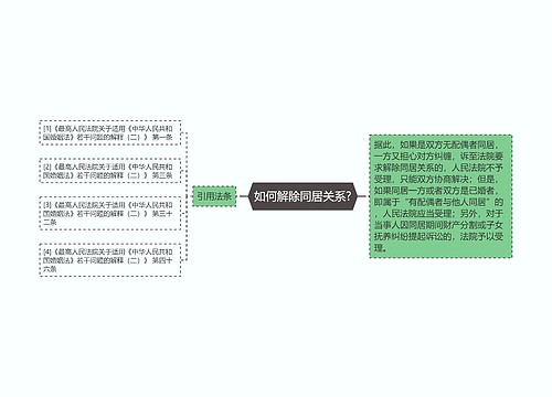 如何解除同居关系?