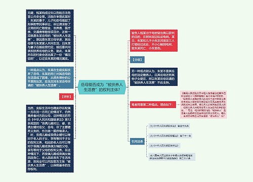 岳母能否成为“被扶养人生活费”的权利主体?