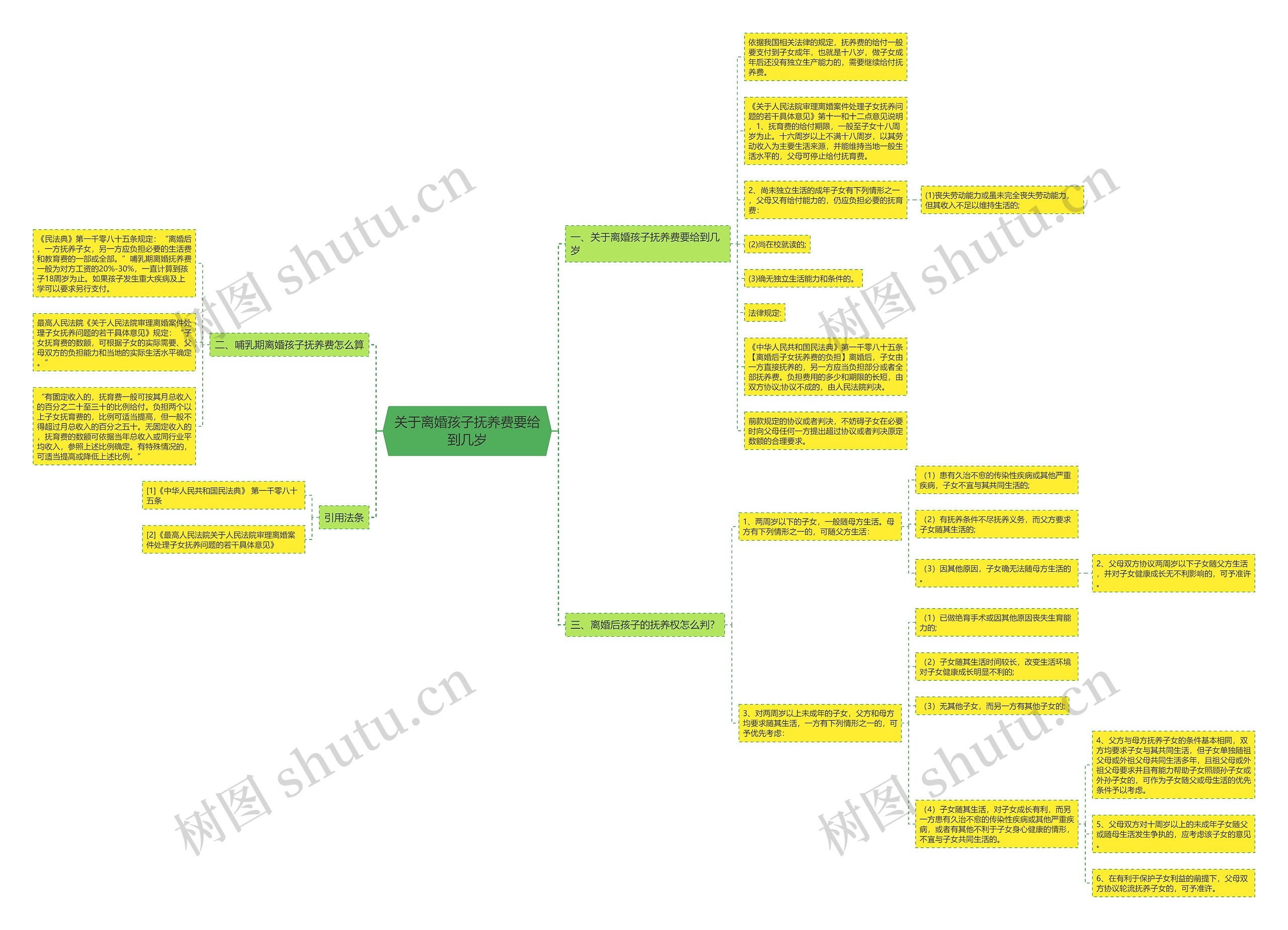 关于离婚孩子抚养费要给到几岁思维导图