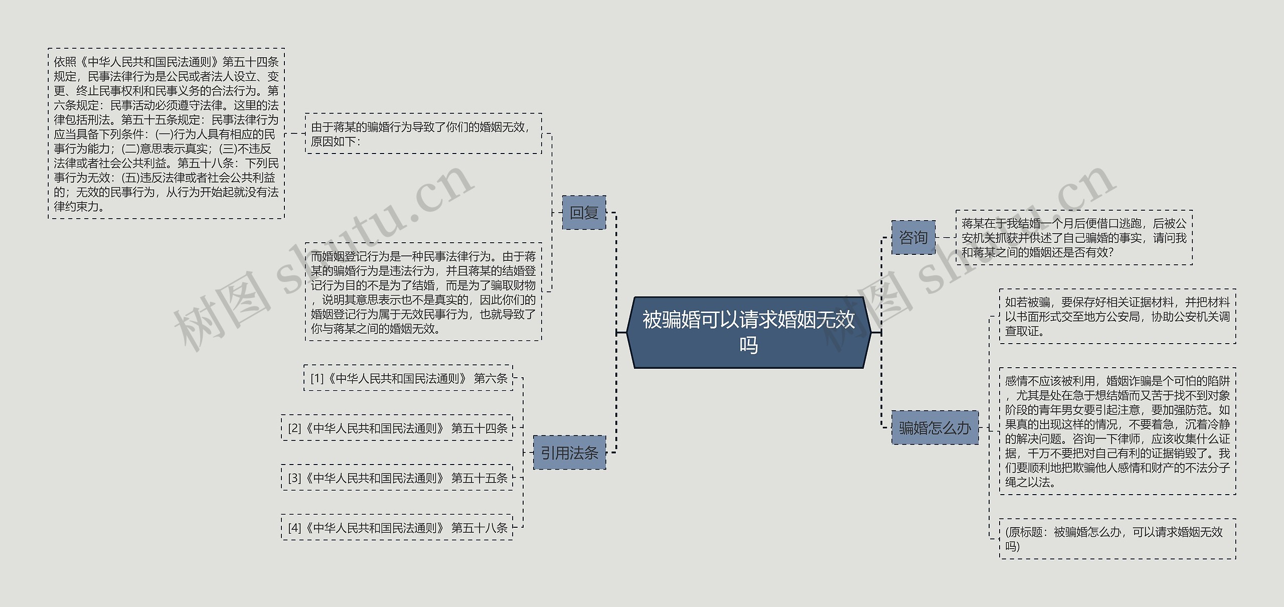 被骗婚可以请求婚姻无效吗