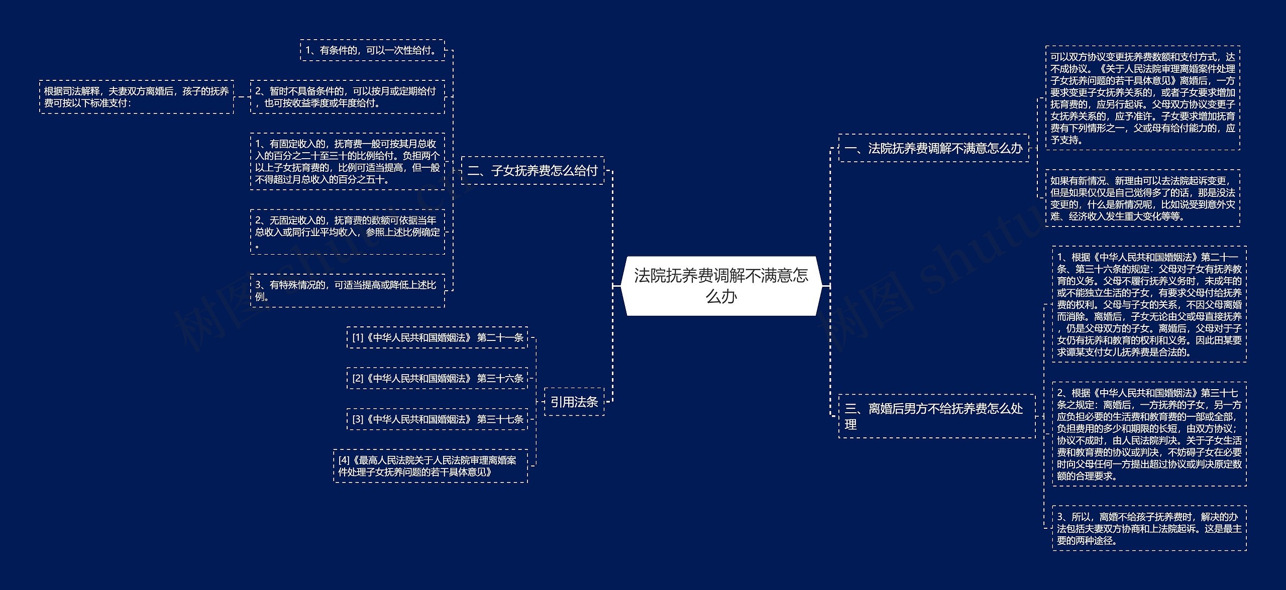 法院抚养费调解不满意怎么办