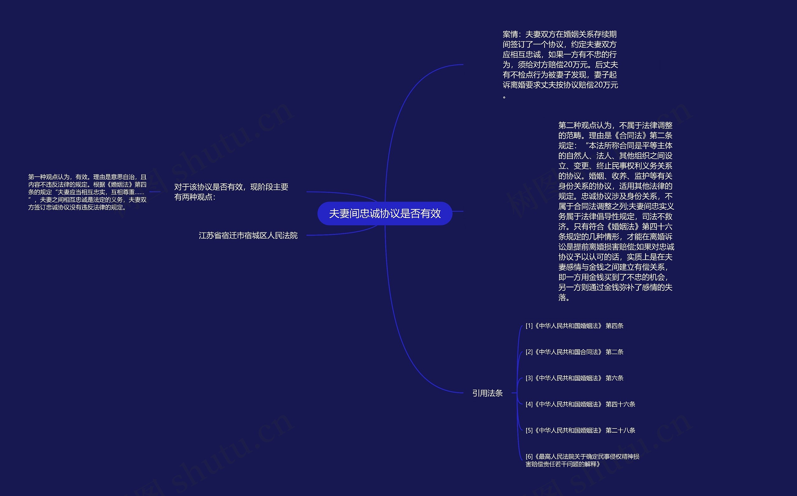 夫妻间忠诚协议是否有效思维导图