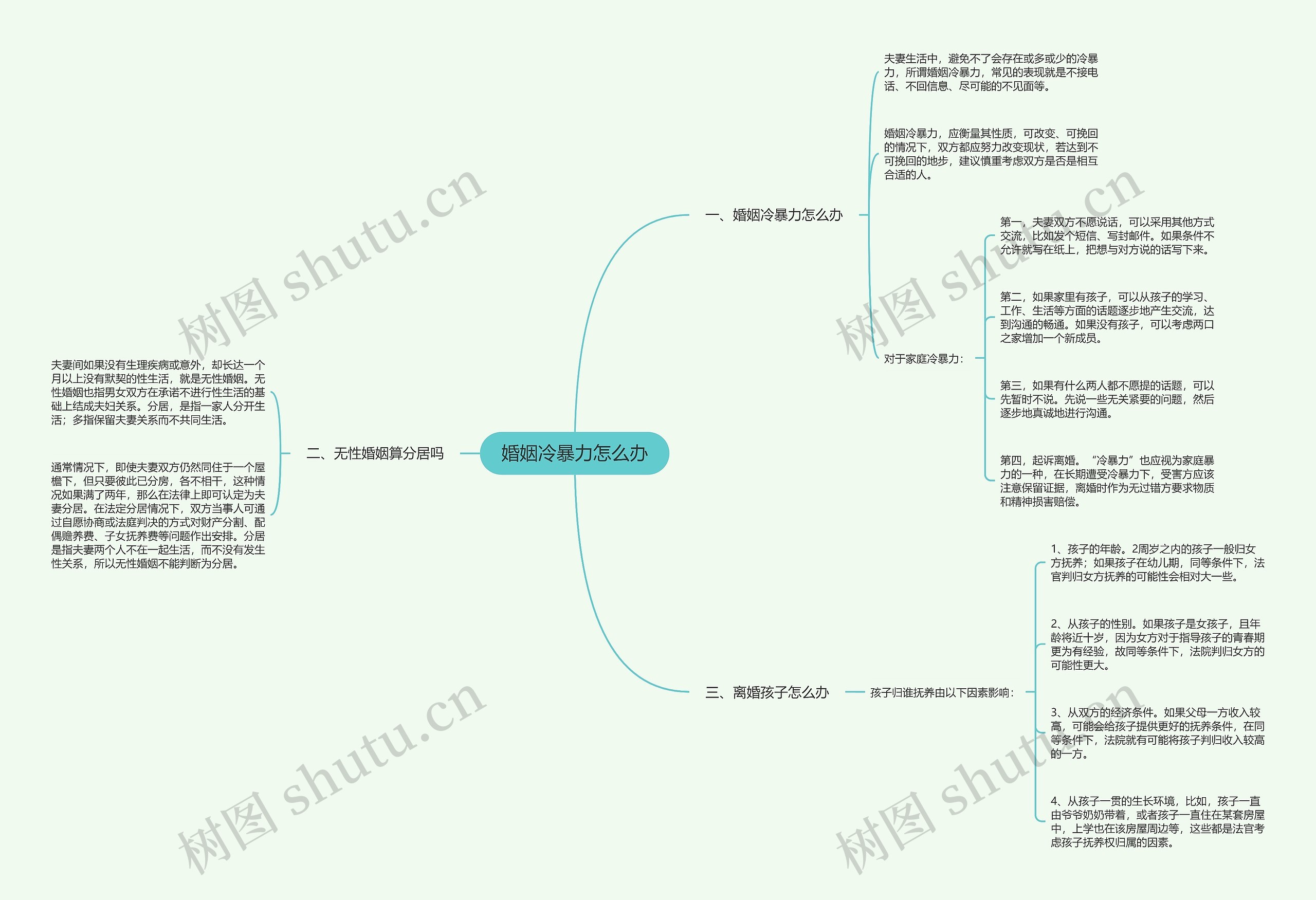 婚姻冷暴力怎么办思维导图