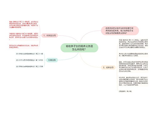 被收养子女的赡养义务是怎么样的呢？