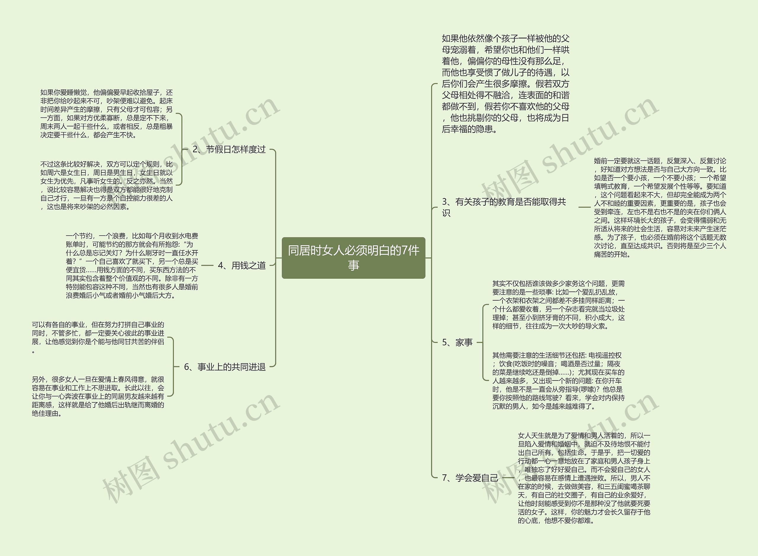 同居时女人必须明白的7件事思维导图