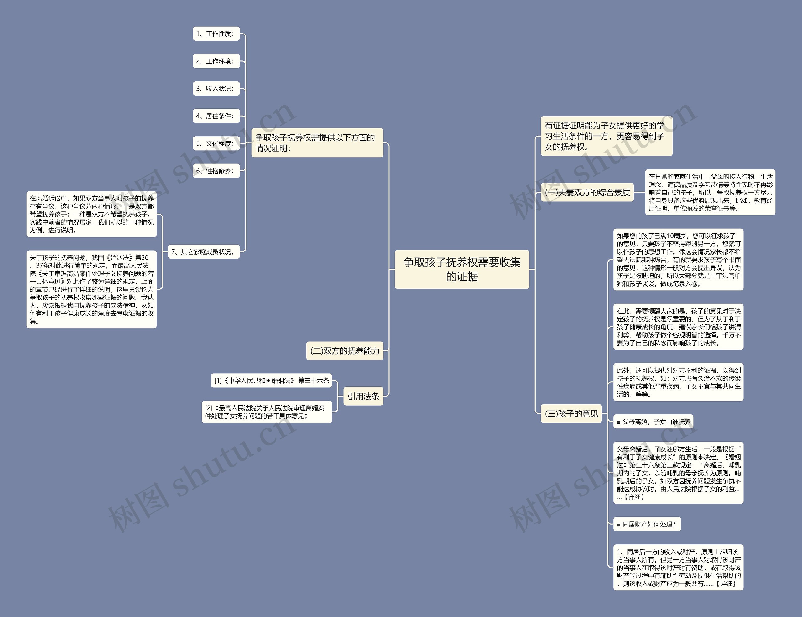 争取孩子抚养权需要收集的证据思维导图