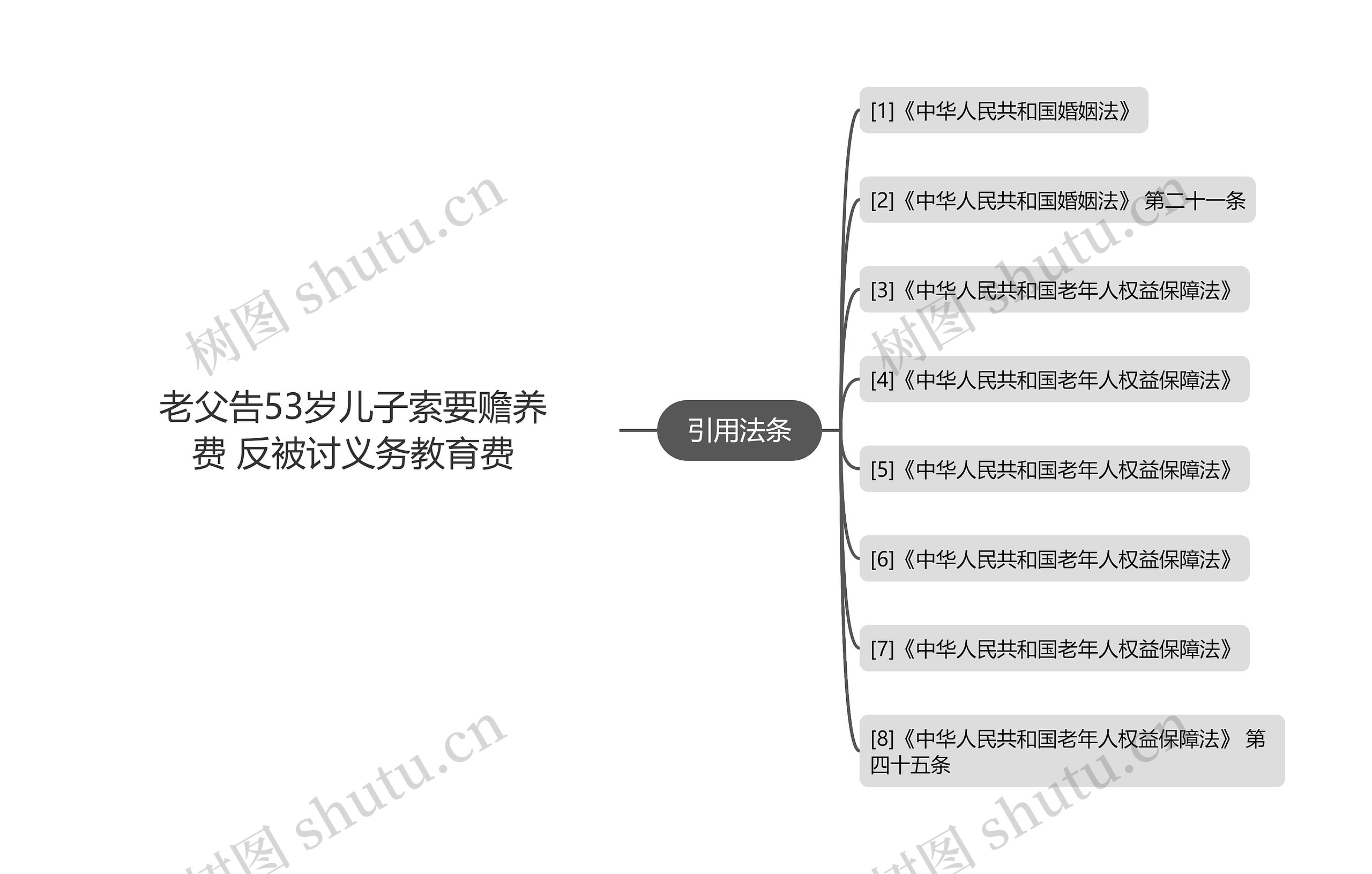 老父告53岁儿子索要赡养费 反被讨义务教育费