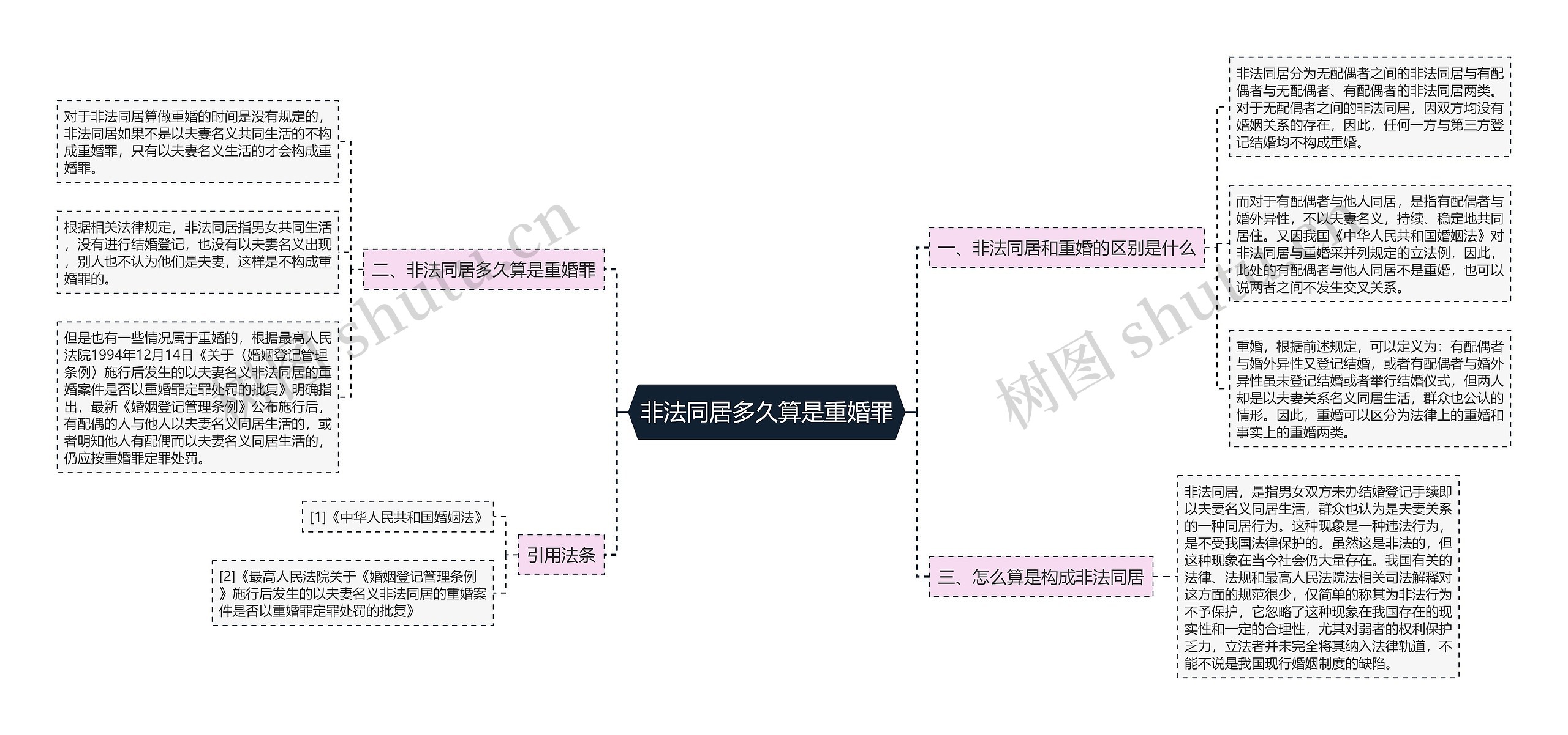 非法同居多久算是重婚罪