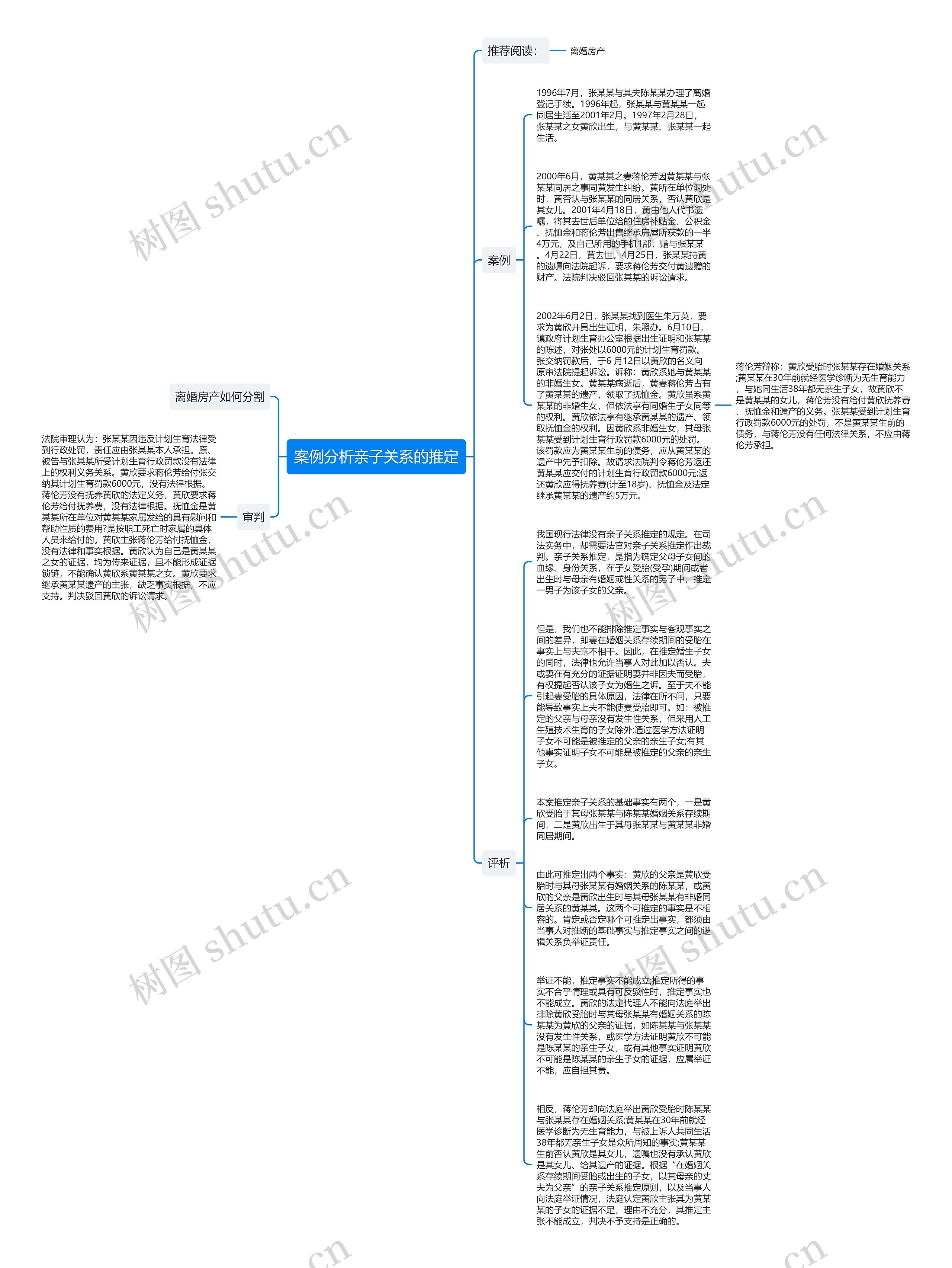 案例分析亲子关系的推定思维导图