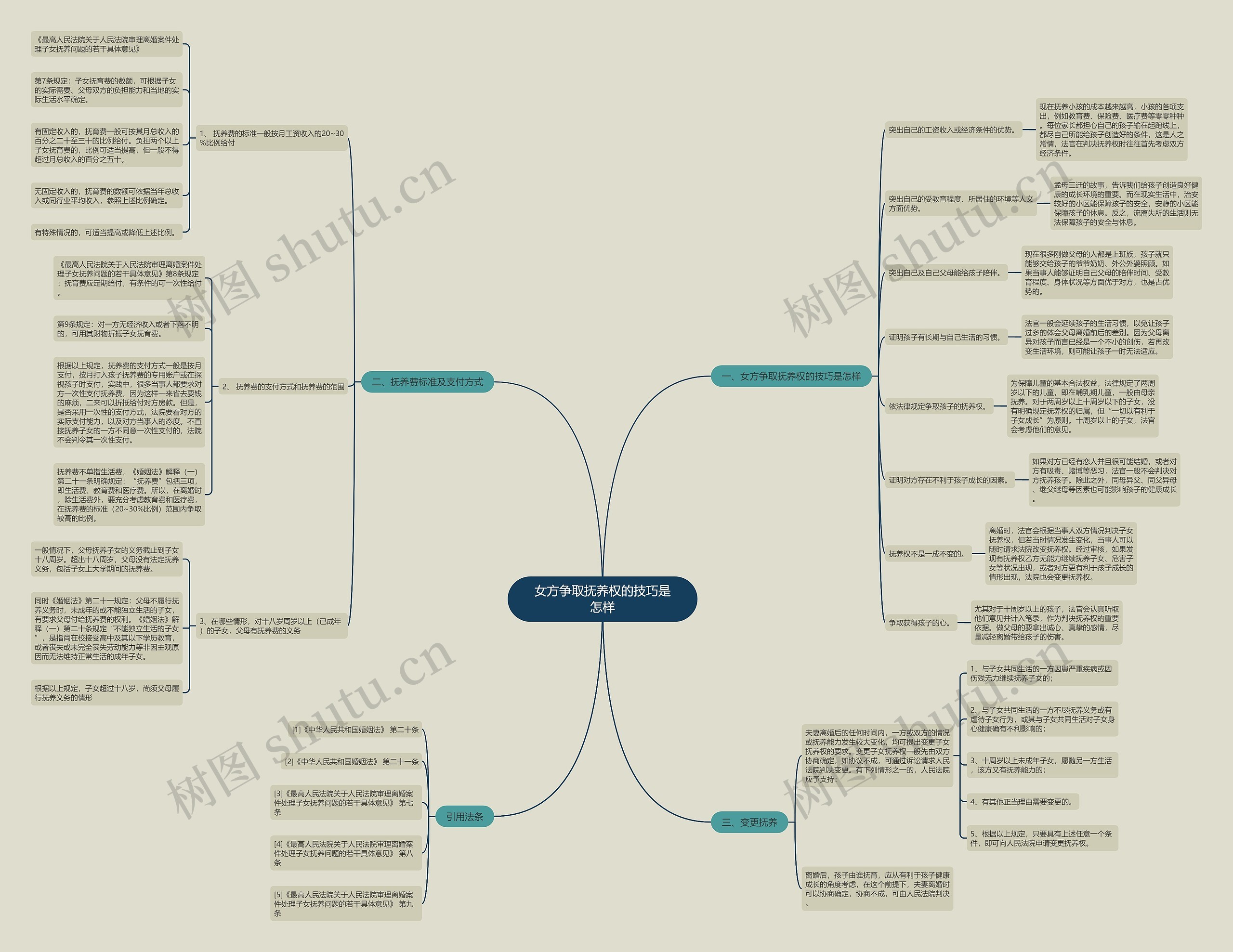 女方争取抚养权的技巧是怎样 女方争取抚养权的技巧是怎样