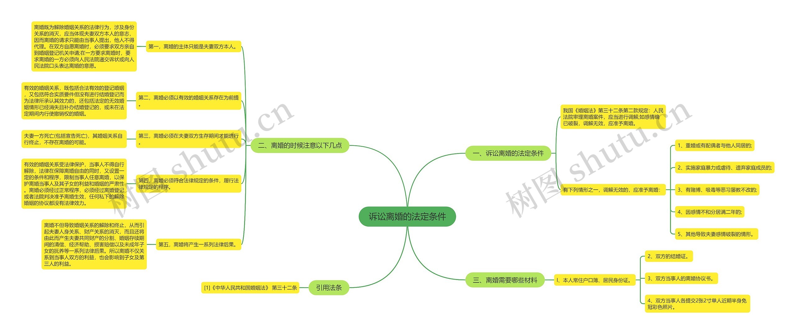 诉讼离婚的法定条件 诉讼离婚的法定条件
