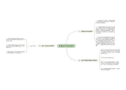 变更监护关系的程序