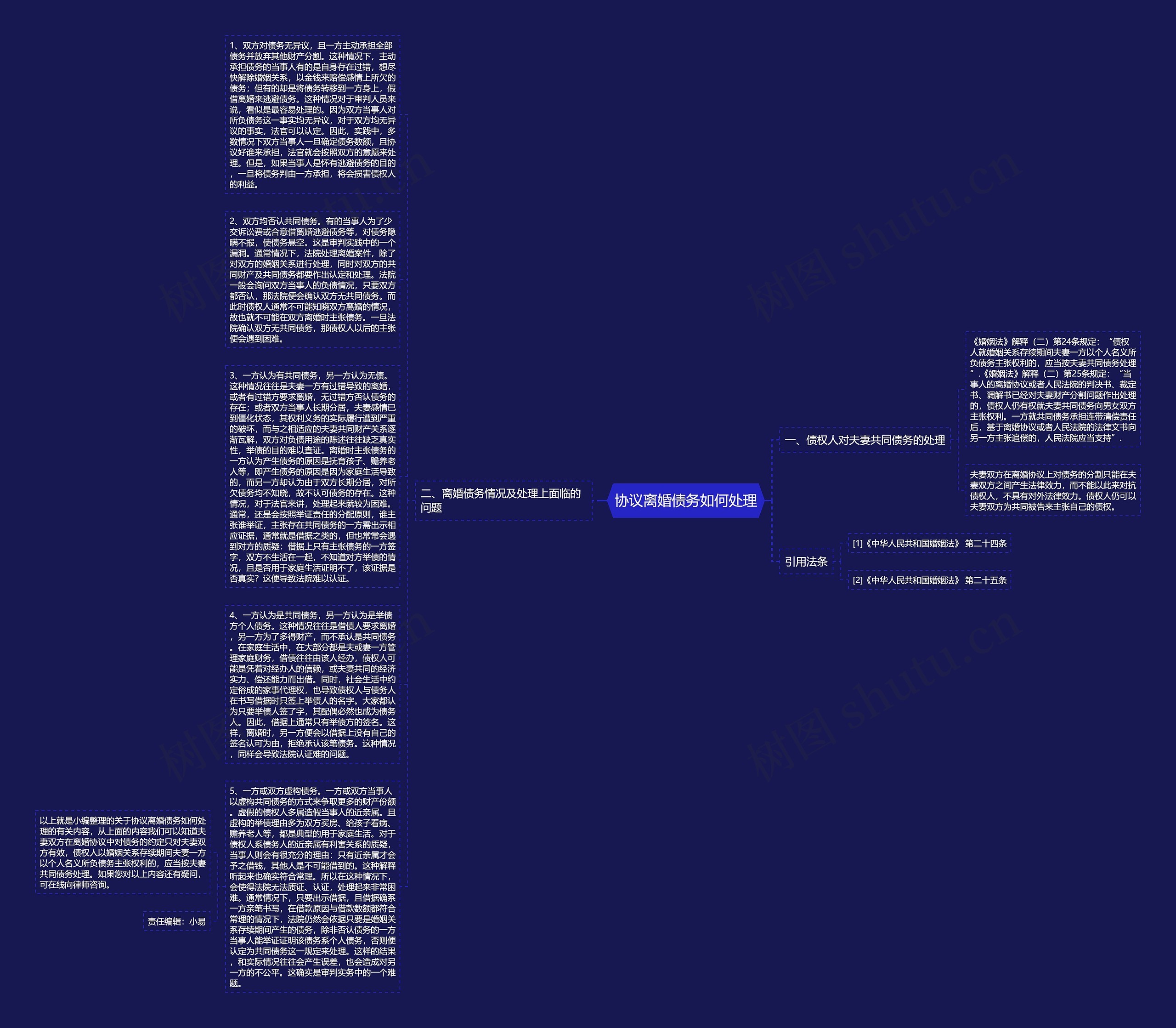 协议离婚债务如何处理思维导图