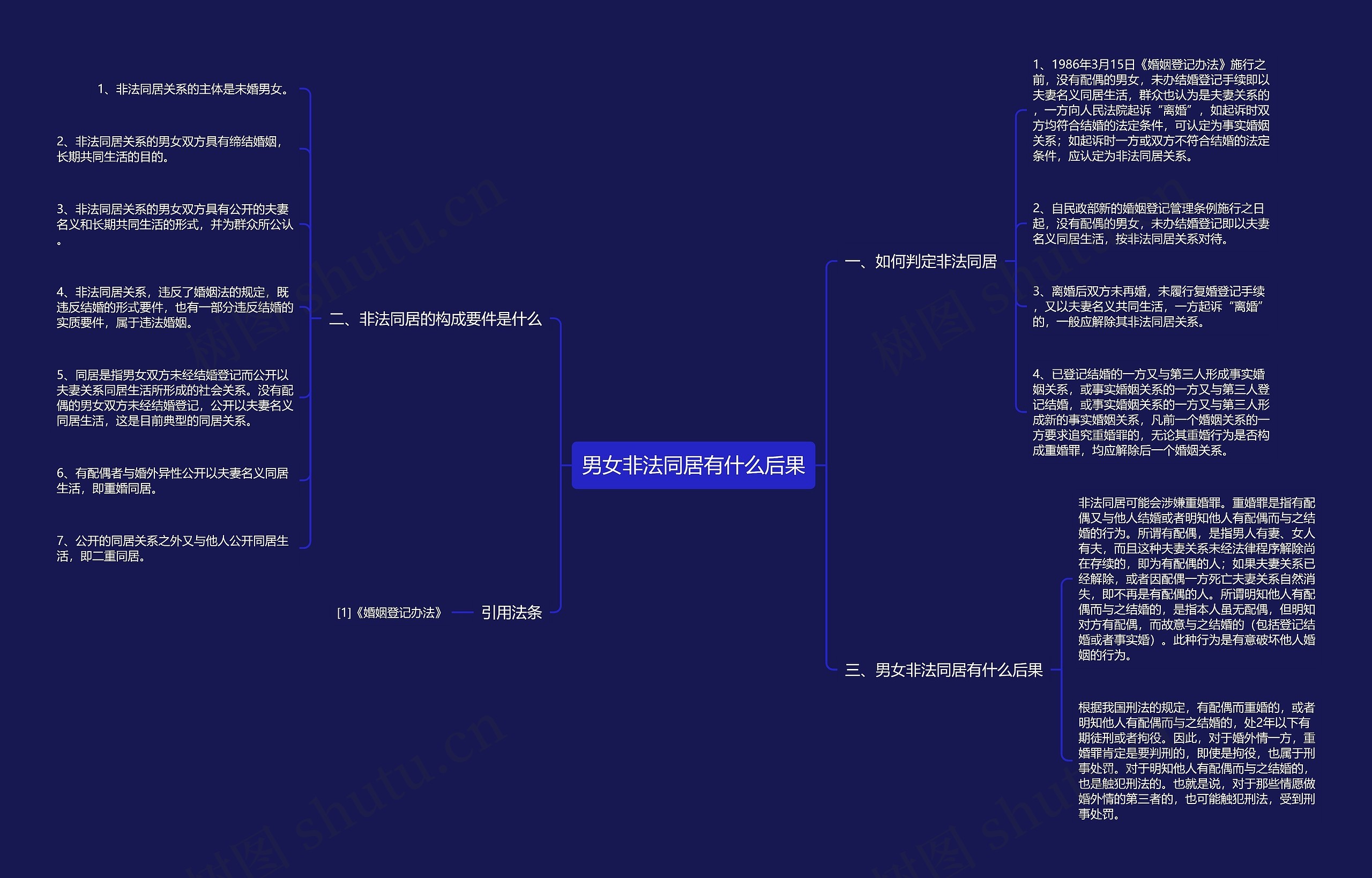 男女非法同居有什么后果思维导图