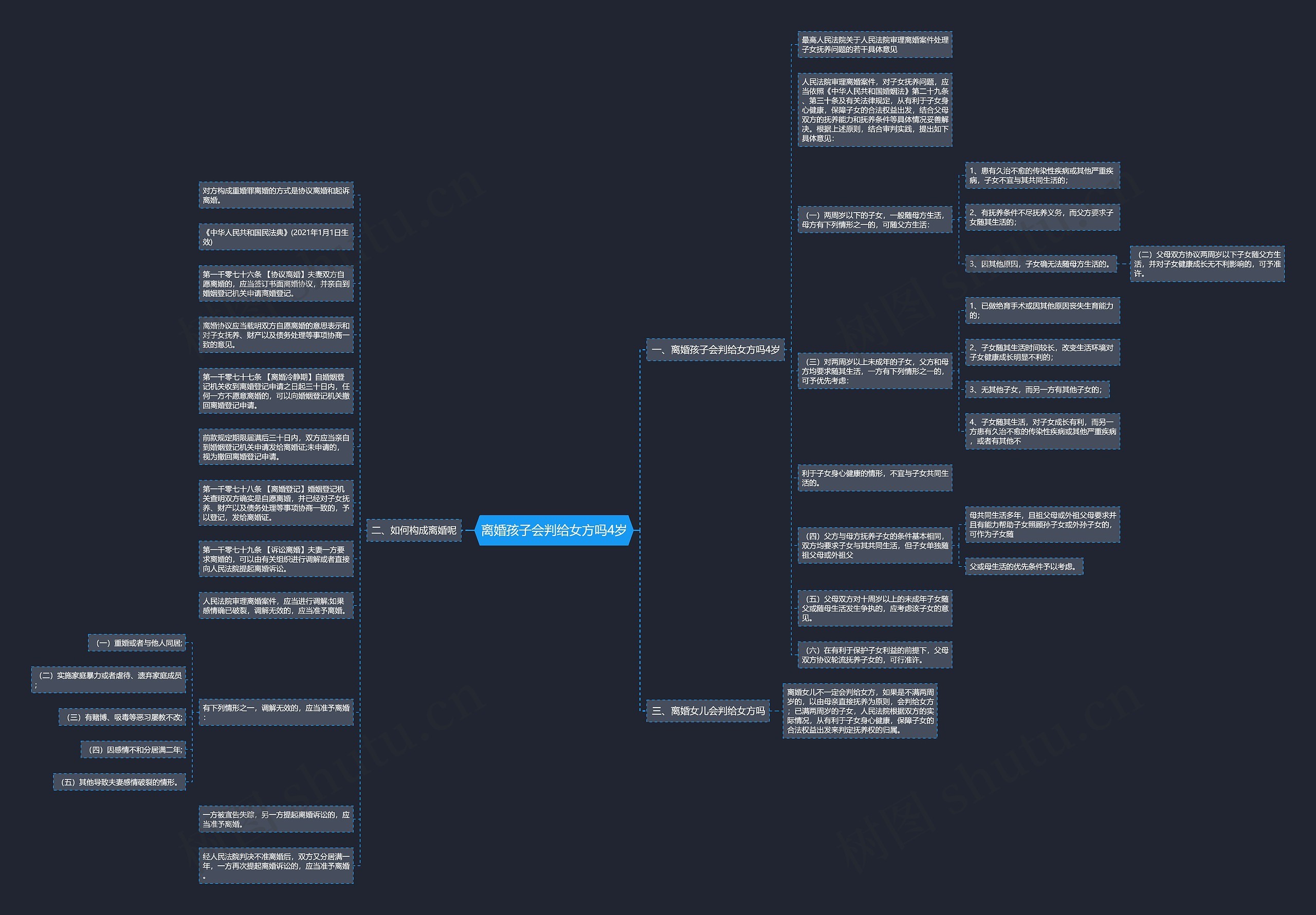 离婚孩子会判给女方吗4岁思维导图