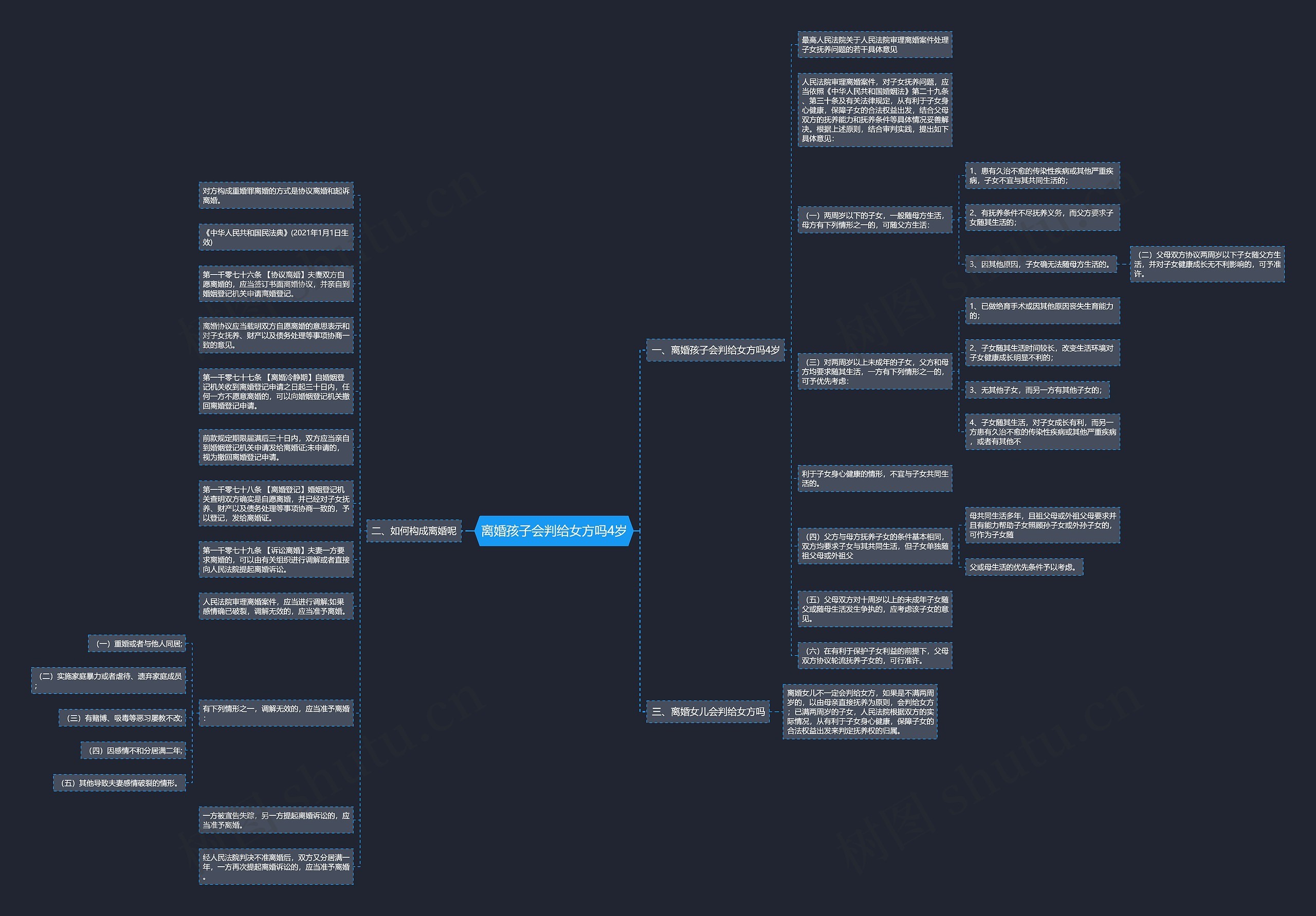 离婚孩子会判给女方吗4岁 离婚孩子会判给女方吗4岁