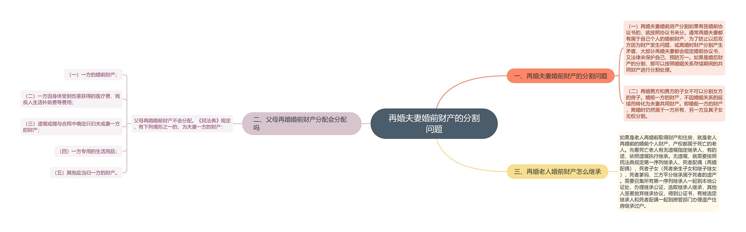 再婚夫妻婚前财产的分割问题 再婚夫妻婚前财产的分割问题