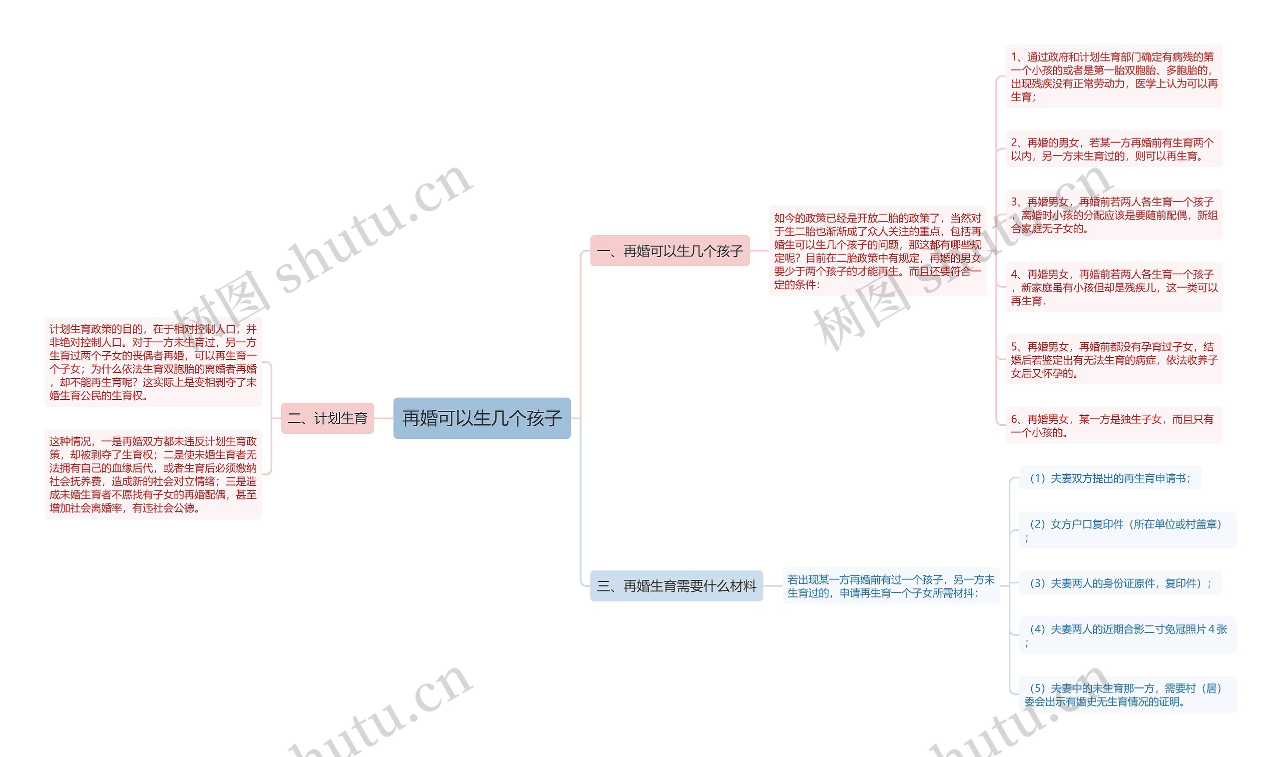 再婚可以生几个孩子思维导图