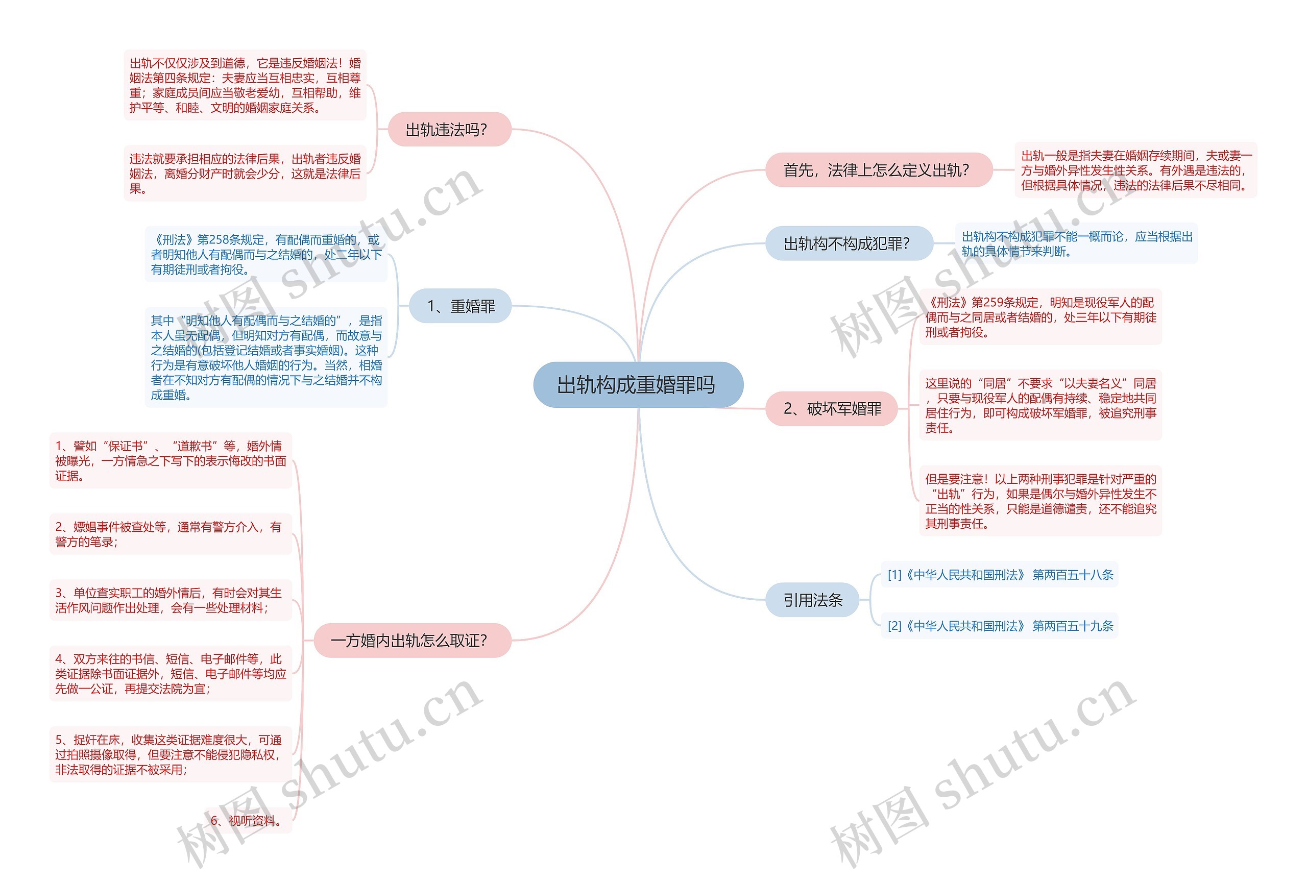 出轨构成重婚罪吗 出轨构成重婚罪吗