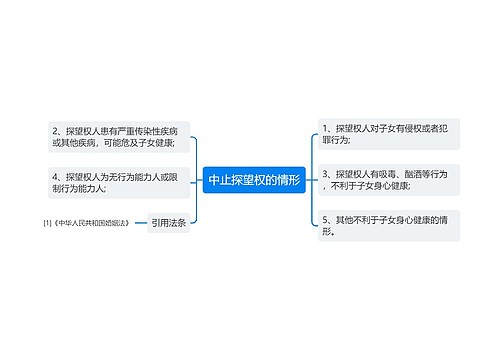 中止探望权的情形