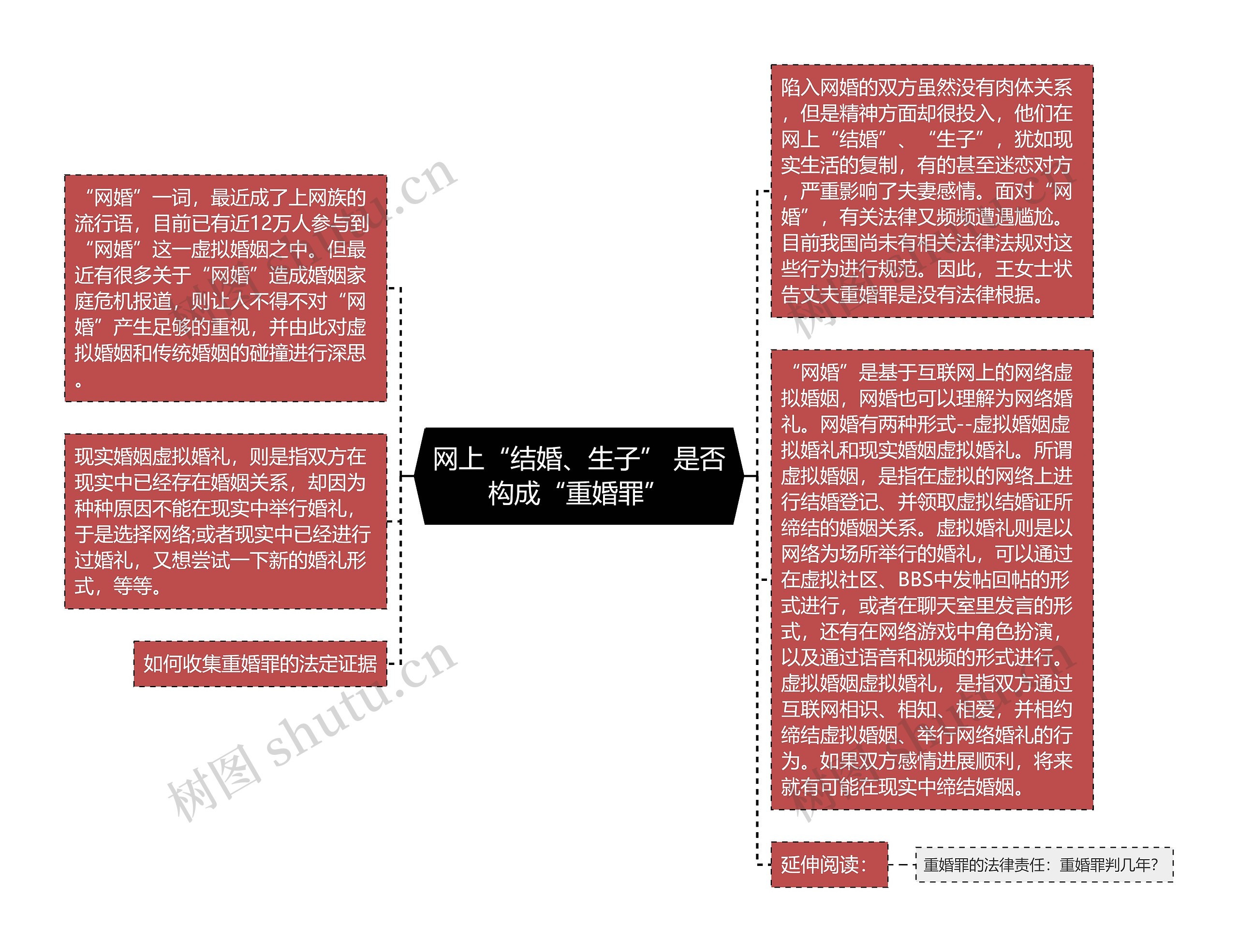 网上“结婚、生子” 是否构成“重婚罪” 网上“结婚、生子” 是否构成“重婚罪”