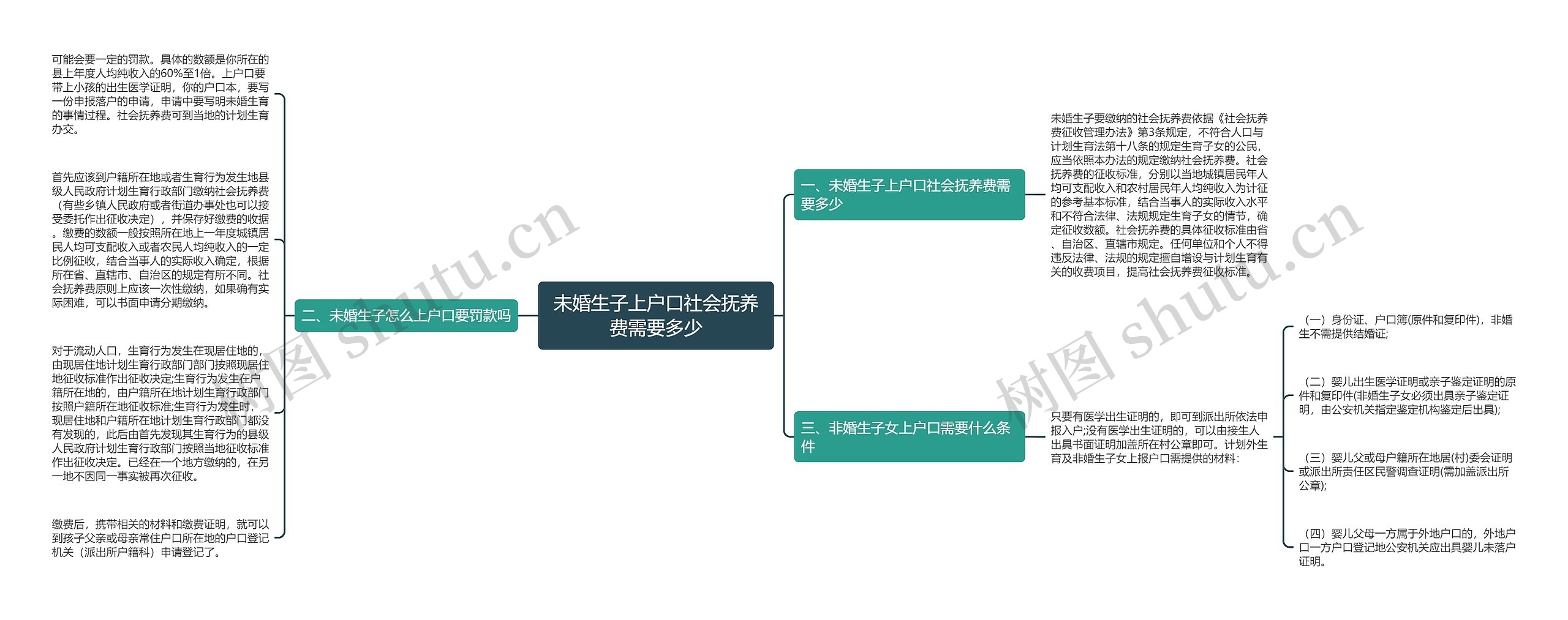 未婚生子上户口社会抚养费需要多少