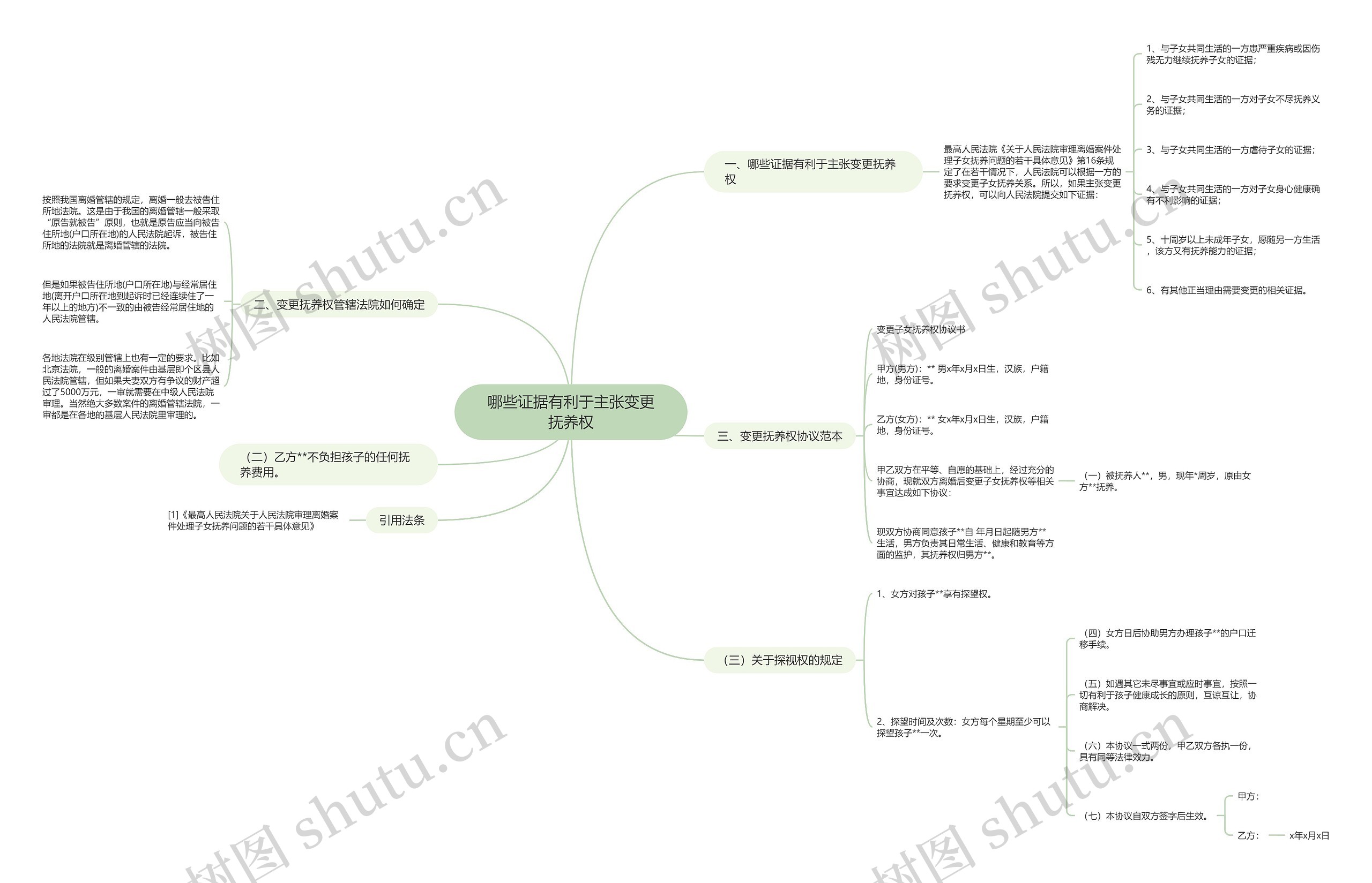 哪些证据有利于主张变更抚养权思维导图