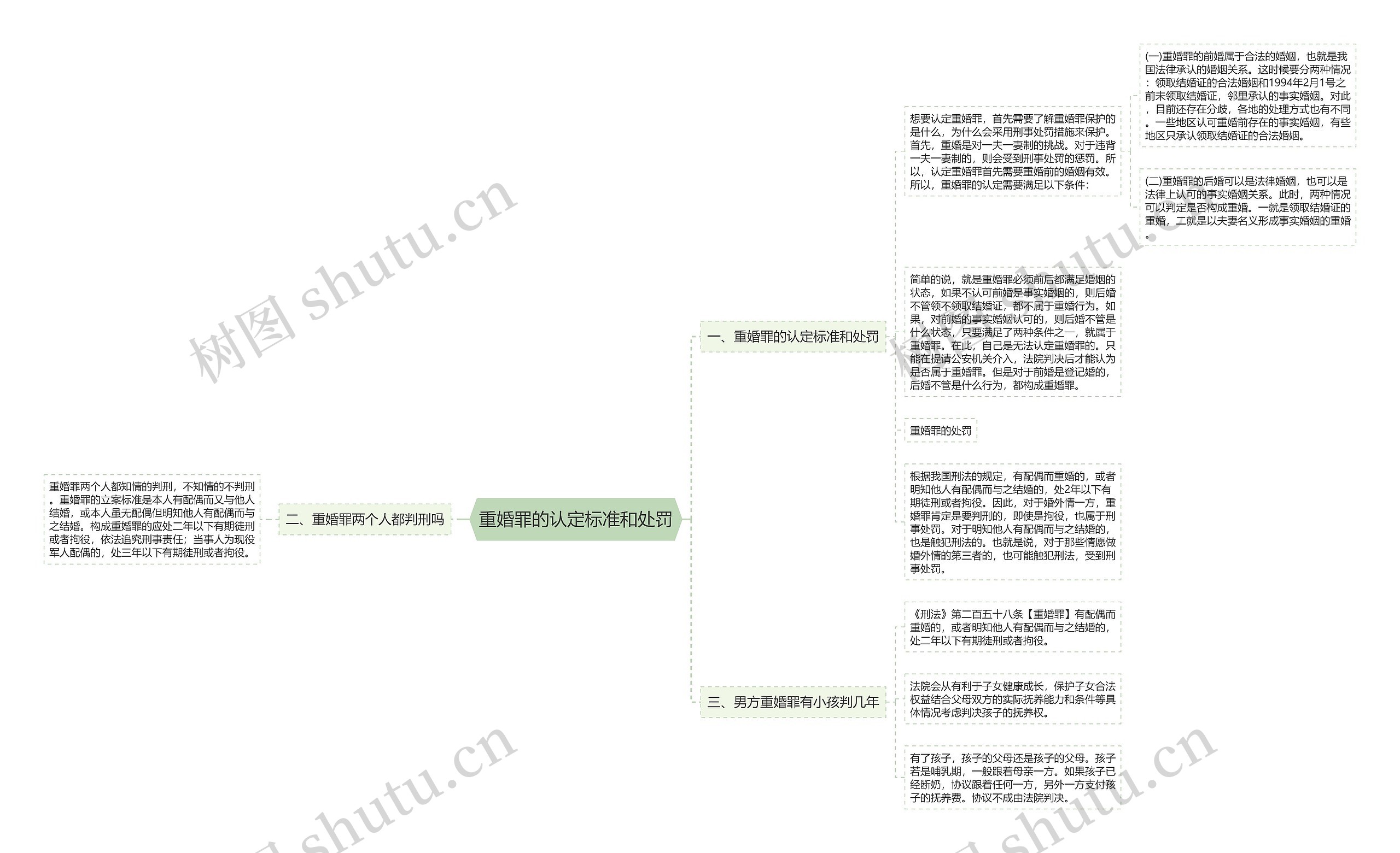 重婚罪的认定标准和处罚