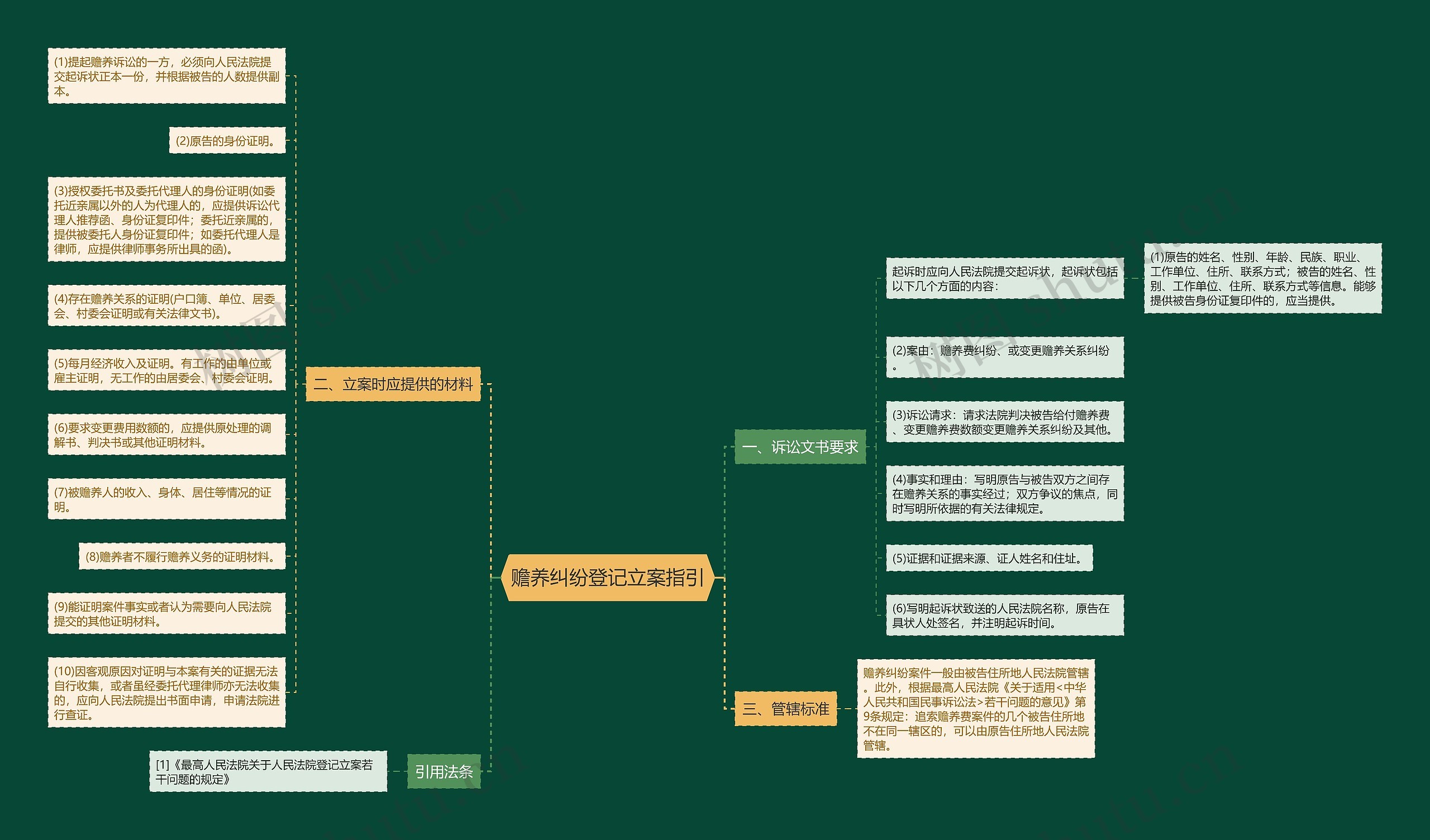 赡养纠纷登记立案指引 赡养纠纷登记立案指引