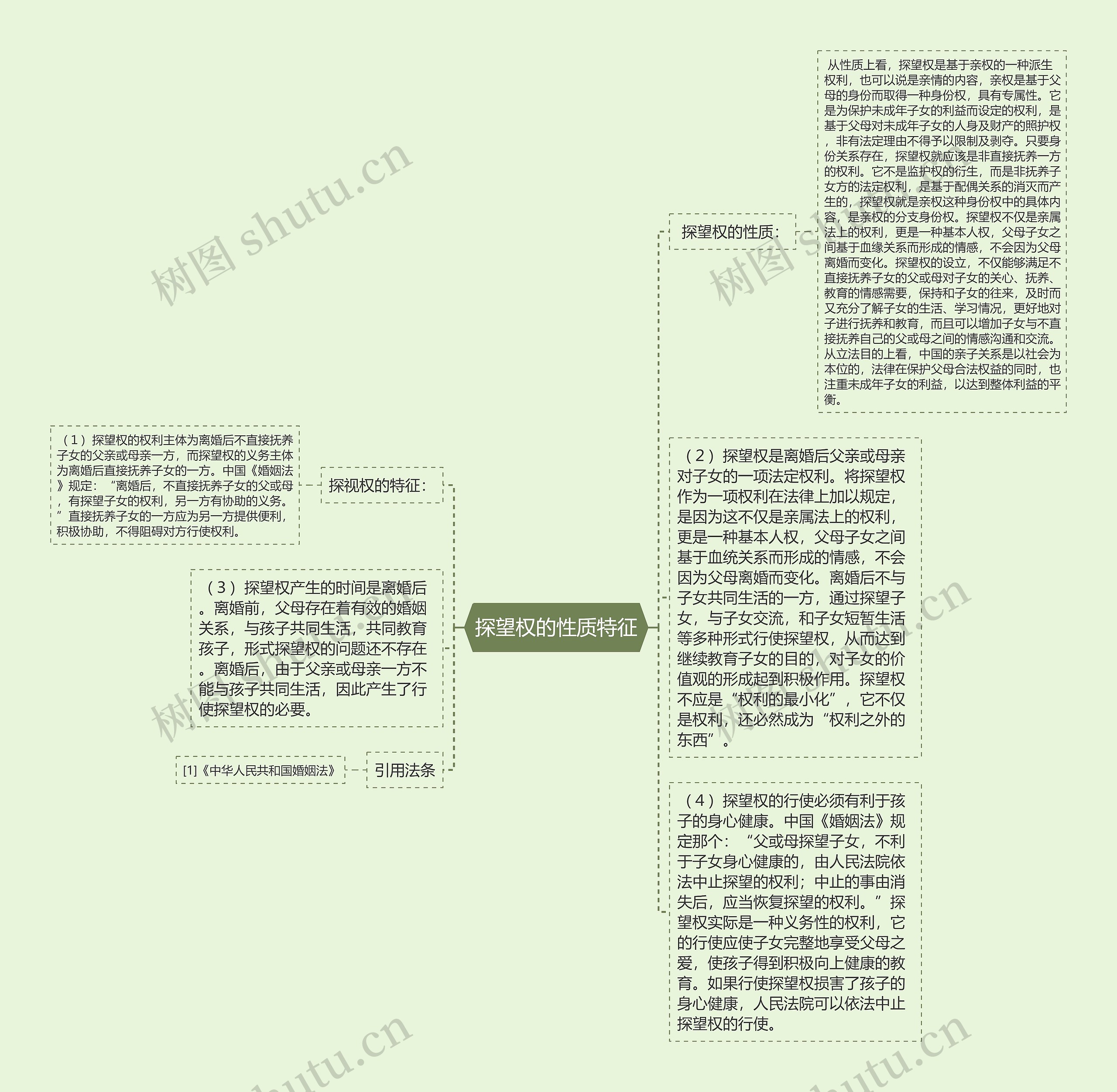 探望权的性质特征 探望权的性质特征