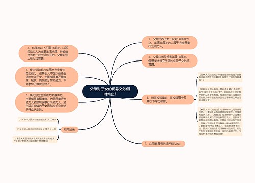 父母对子女的抚养义务何时终止?