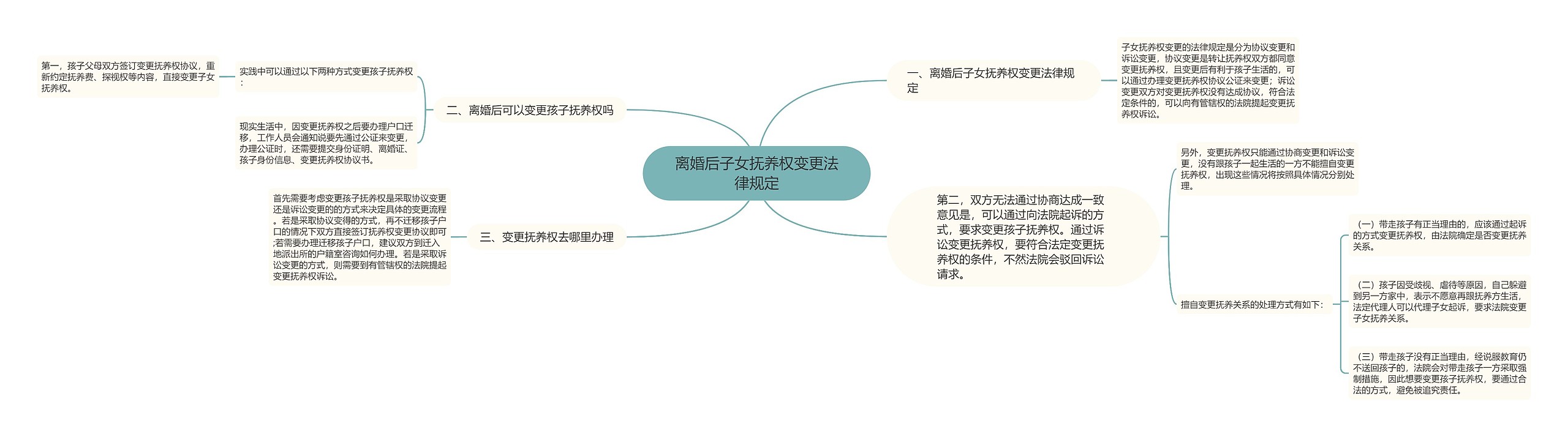 离婚后子女抚养权变更法律规定